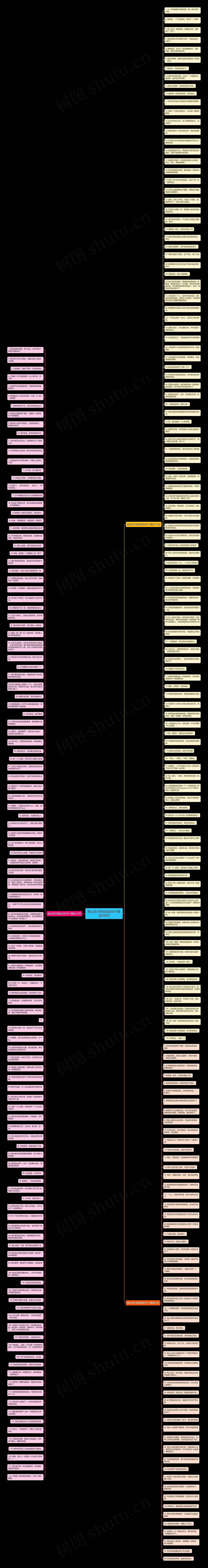 被女孩子拒绝后的句子精选288句思维导图