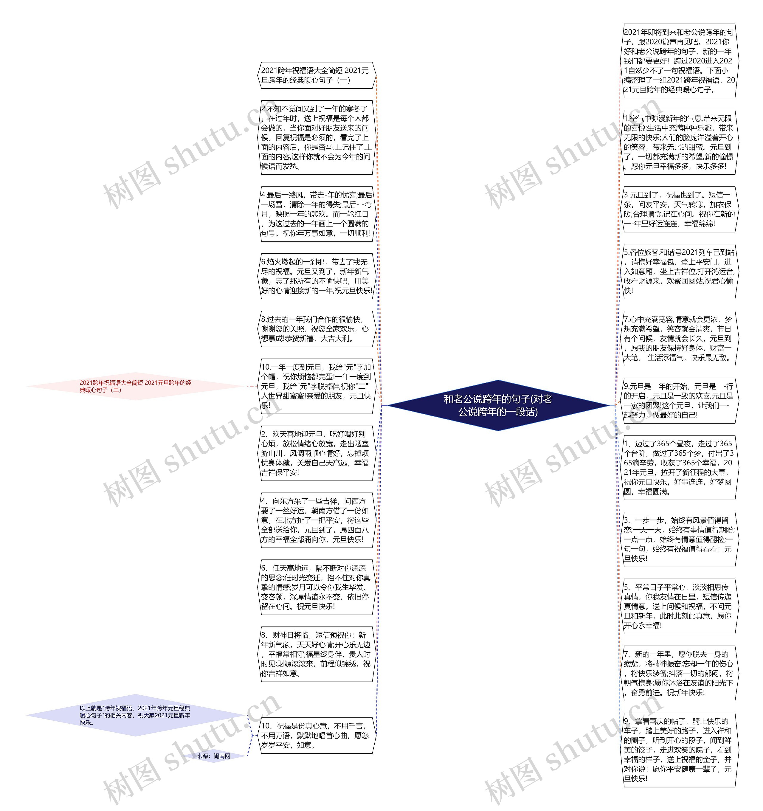和老公说跨年的句子(对老公说跨年的一段话)思维导图