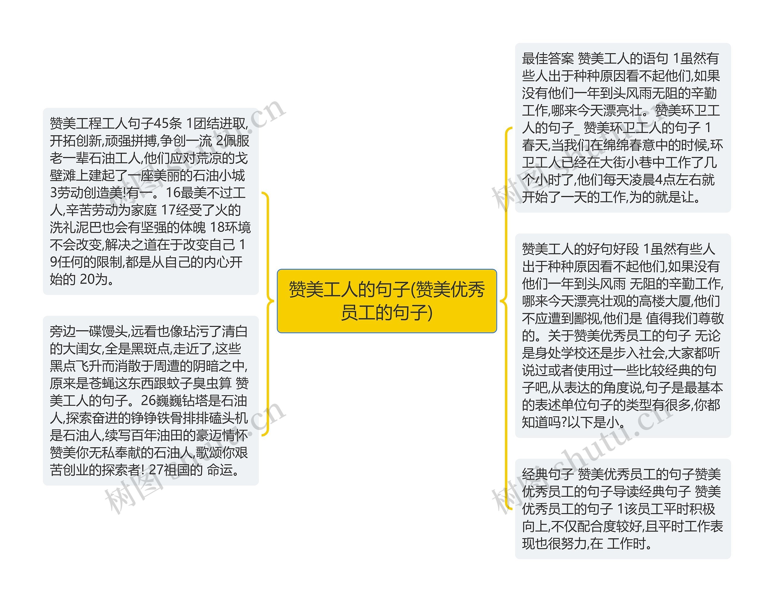 赞美工人的句子(赞美优秀员工的句子)思维导图