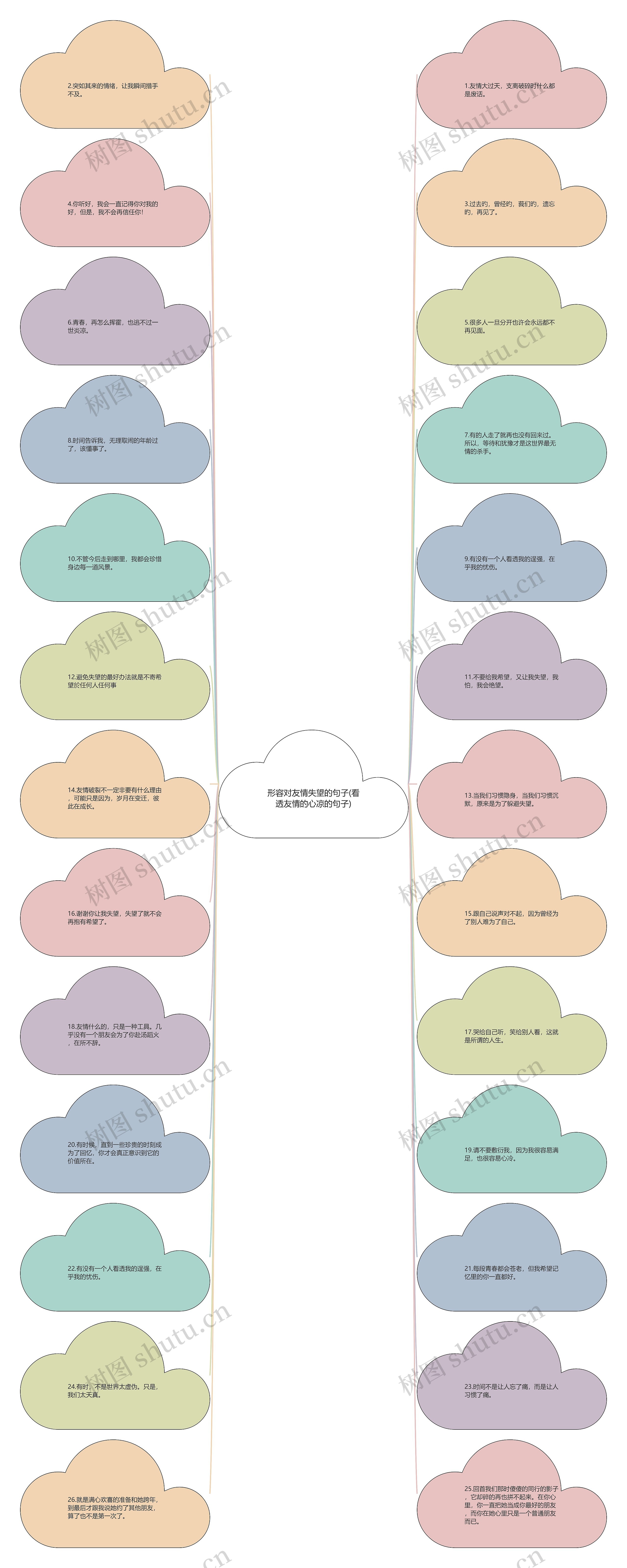 形容对友情失望的句子(看透友情的心凉的句子)思维导图