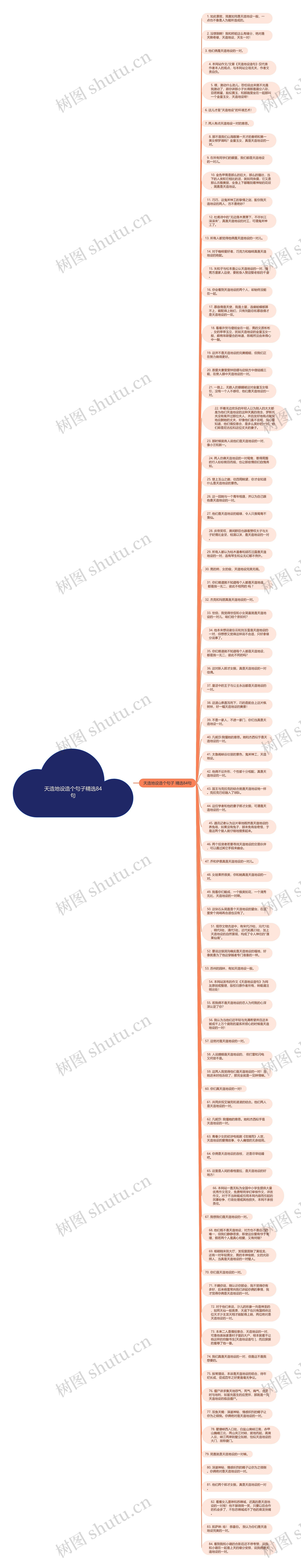 天造地设造个句子精选84句思维导图