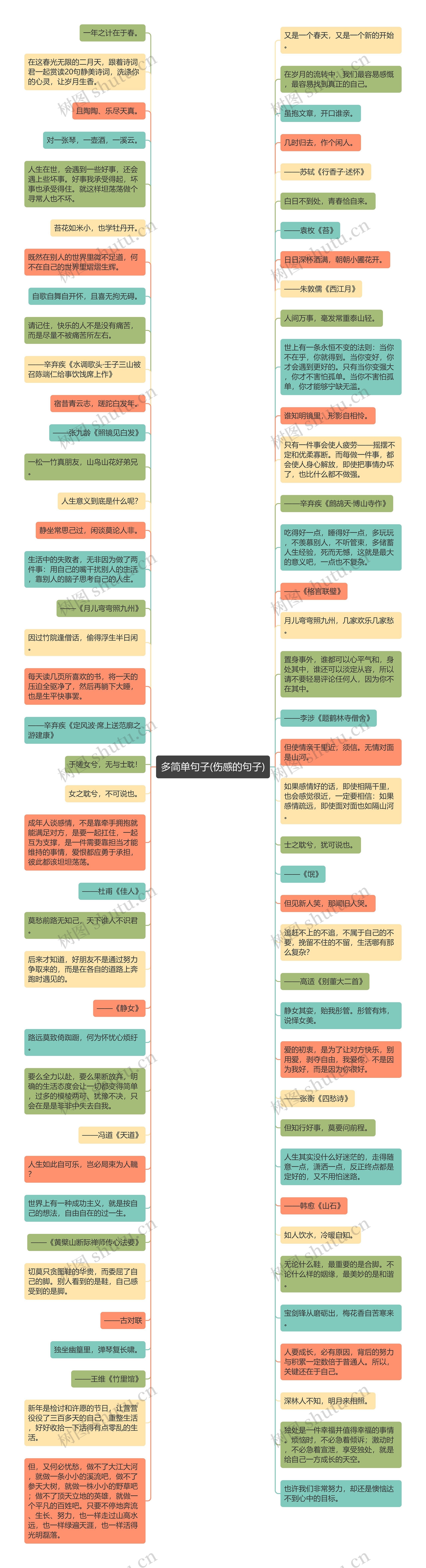 多简单句子(伤感的句子)思维导图