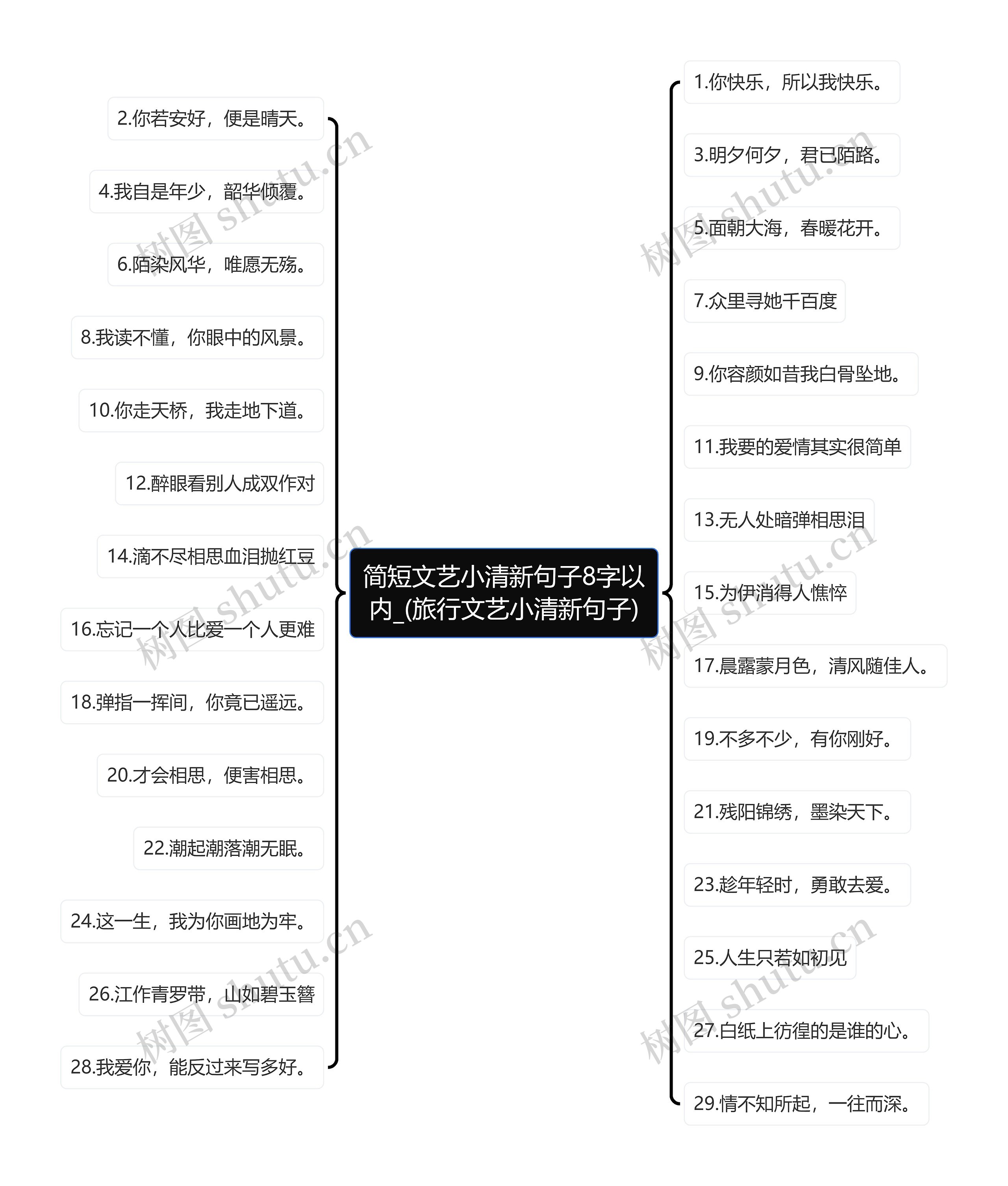 简短文艺小清新句子8字以内_(旅行文艺小清新句子)思维导图