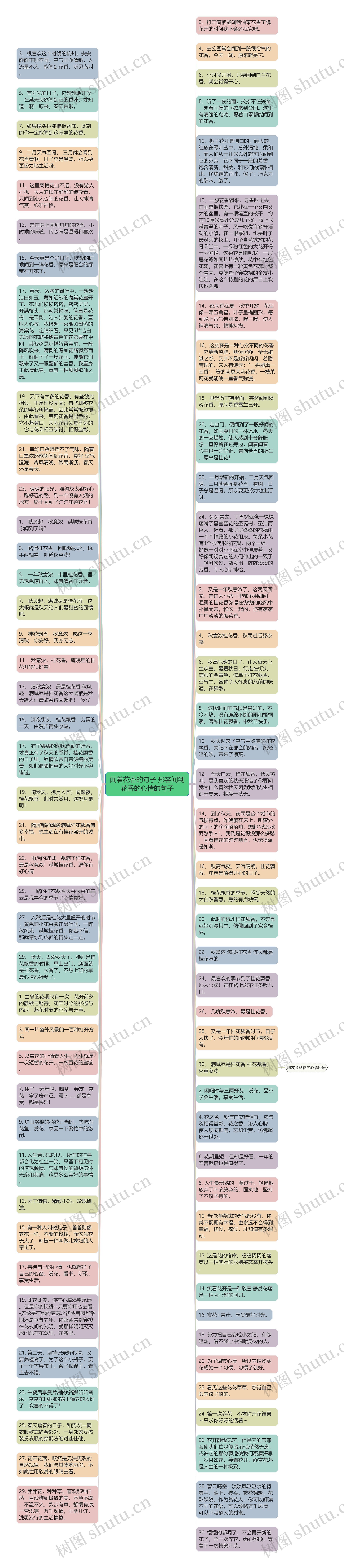 闻着花香的句子 形容闻到花香的心情的句子思维导图
