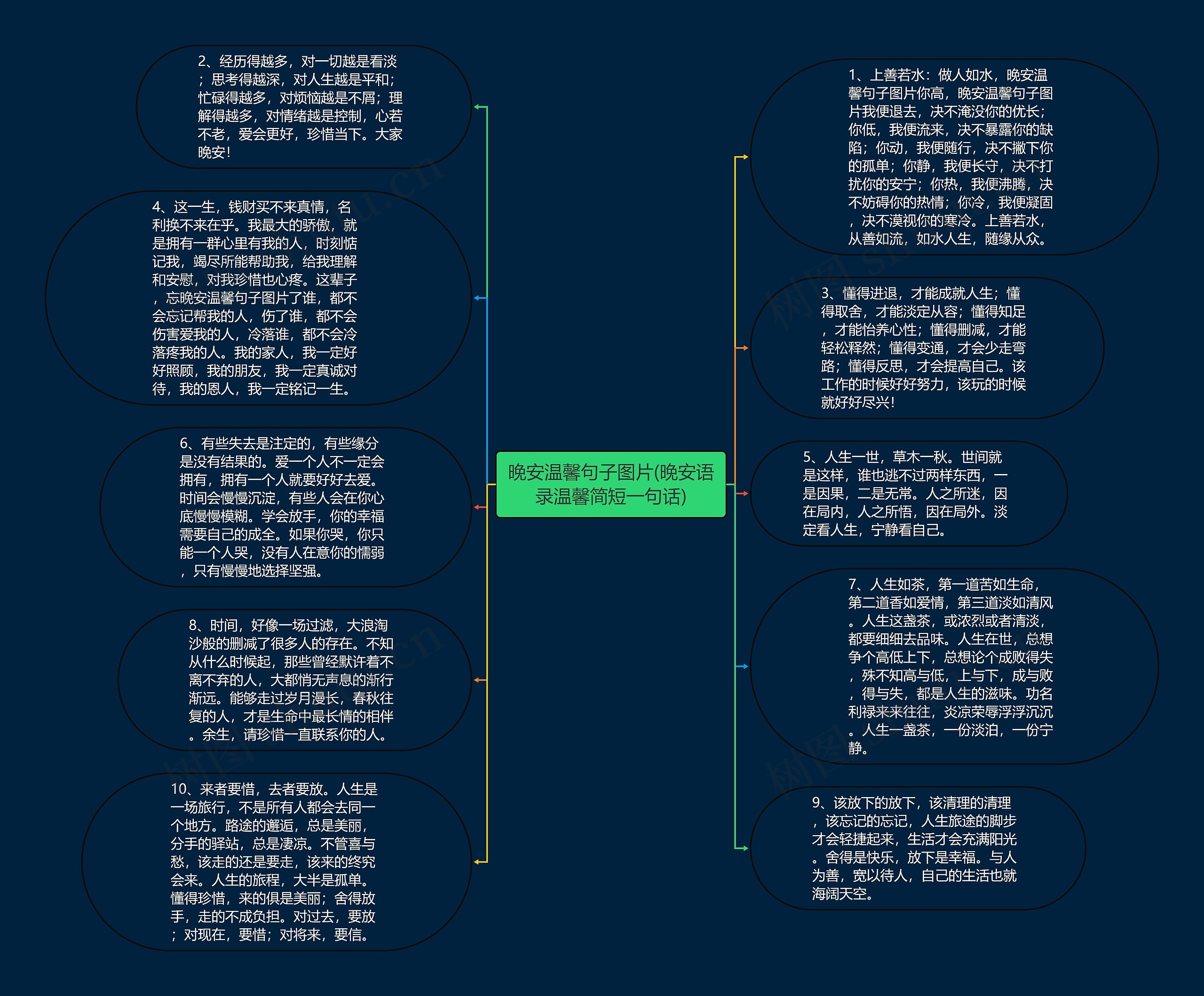 晚安温馨句子图片(晚安语录温馨简短一句话)