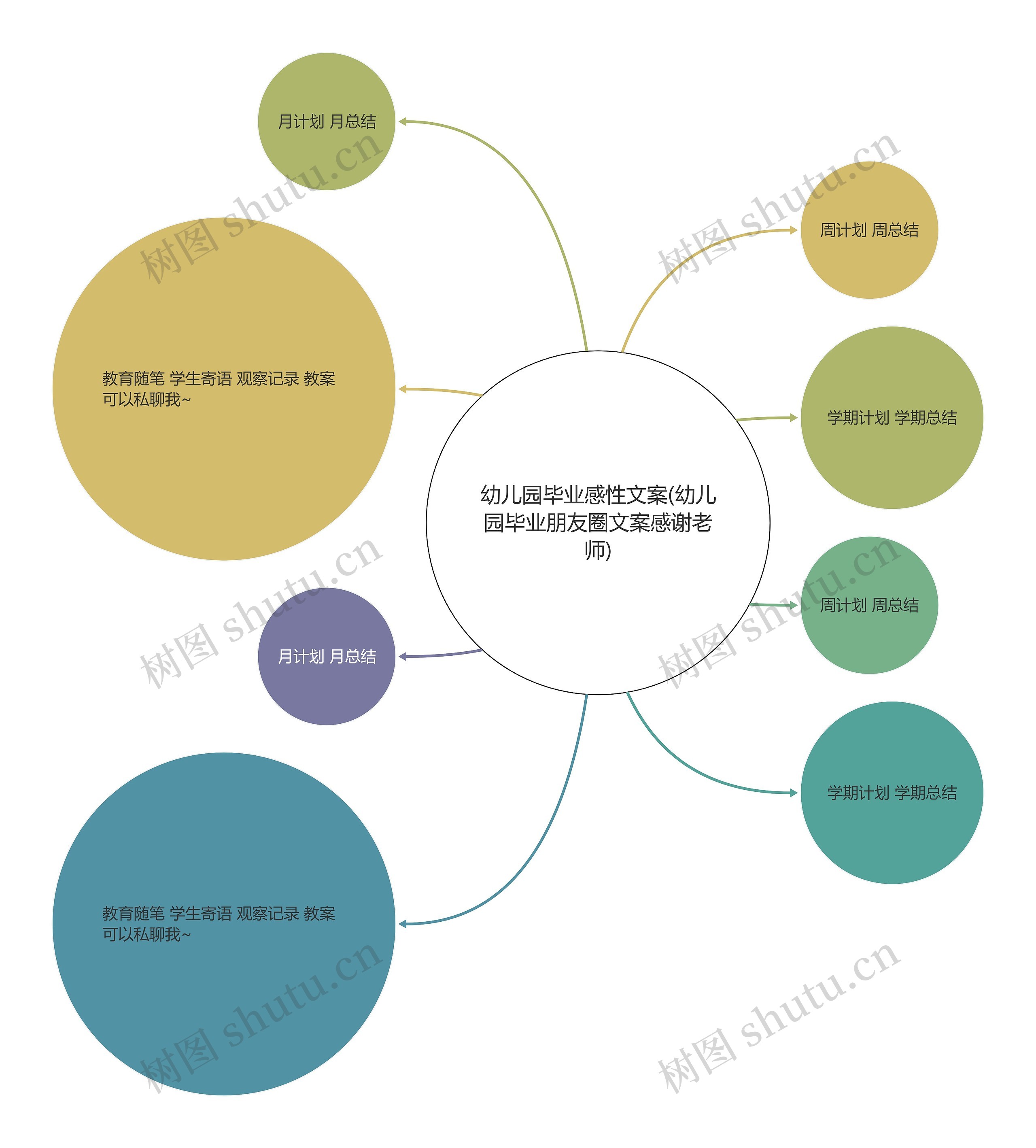 幼儿园毕业感性文案(幼儿园毕业朋友圈文案感谢老师)