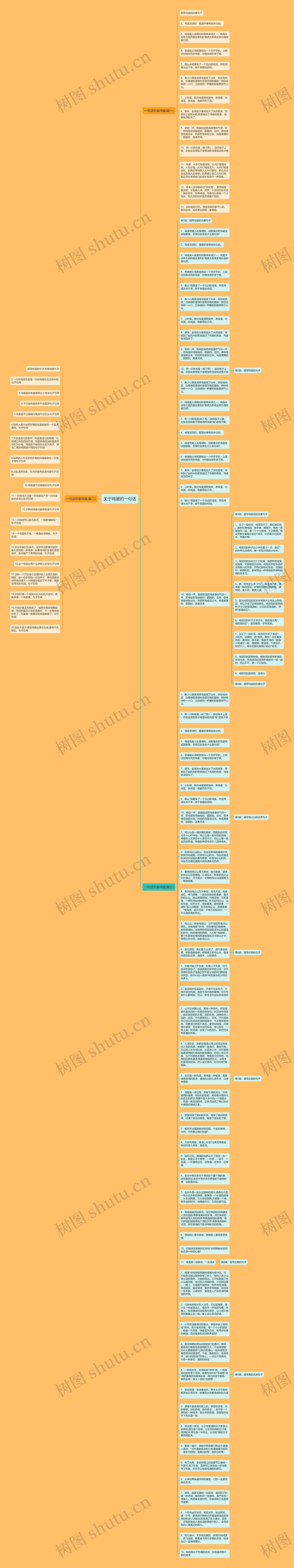 关于鸡蛋的一句话思维导图
