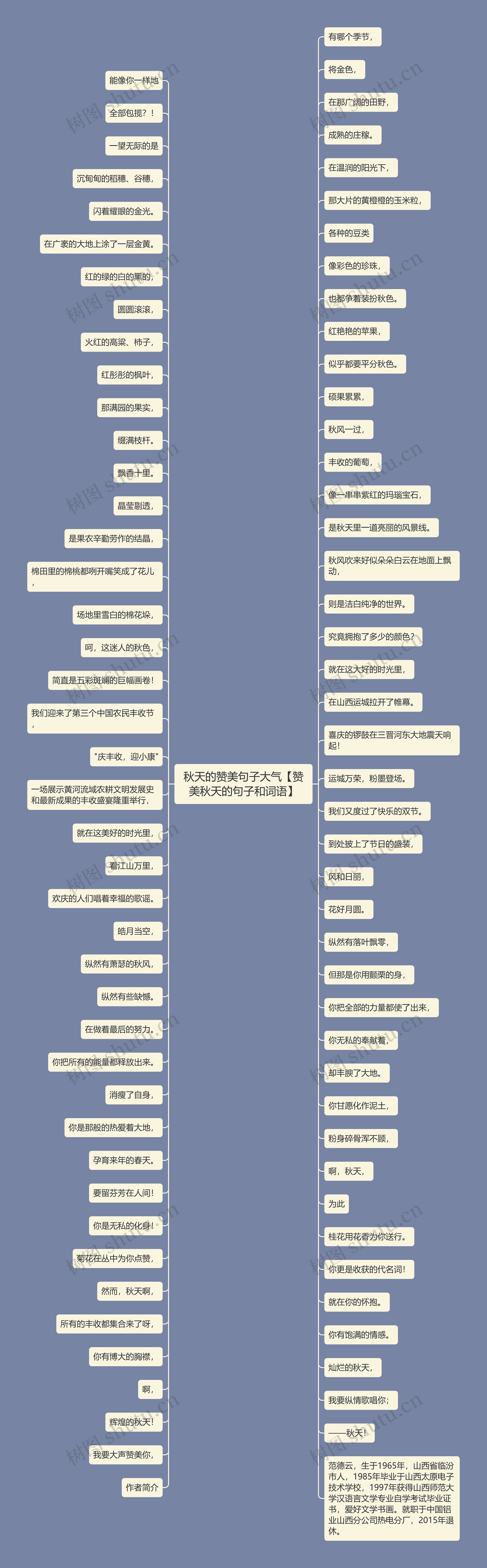 秋天的赞美句子大气【赞美秋天的句子和词语】