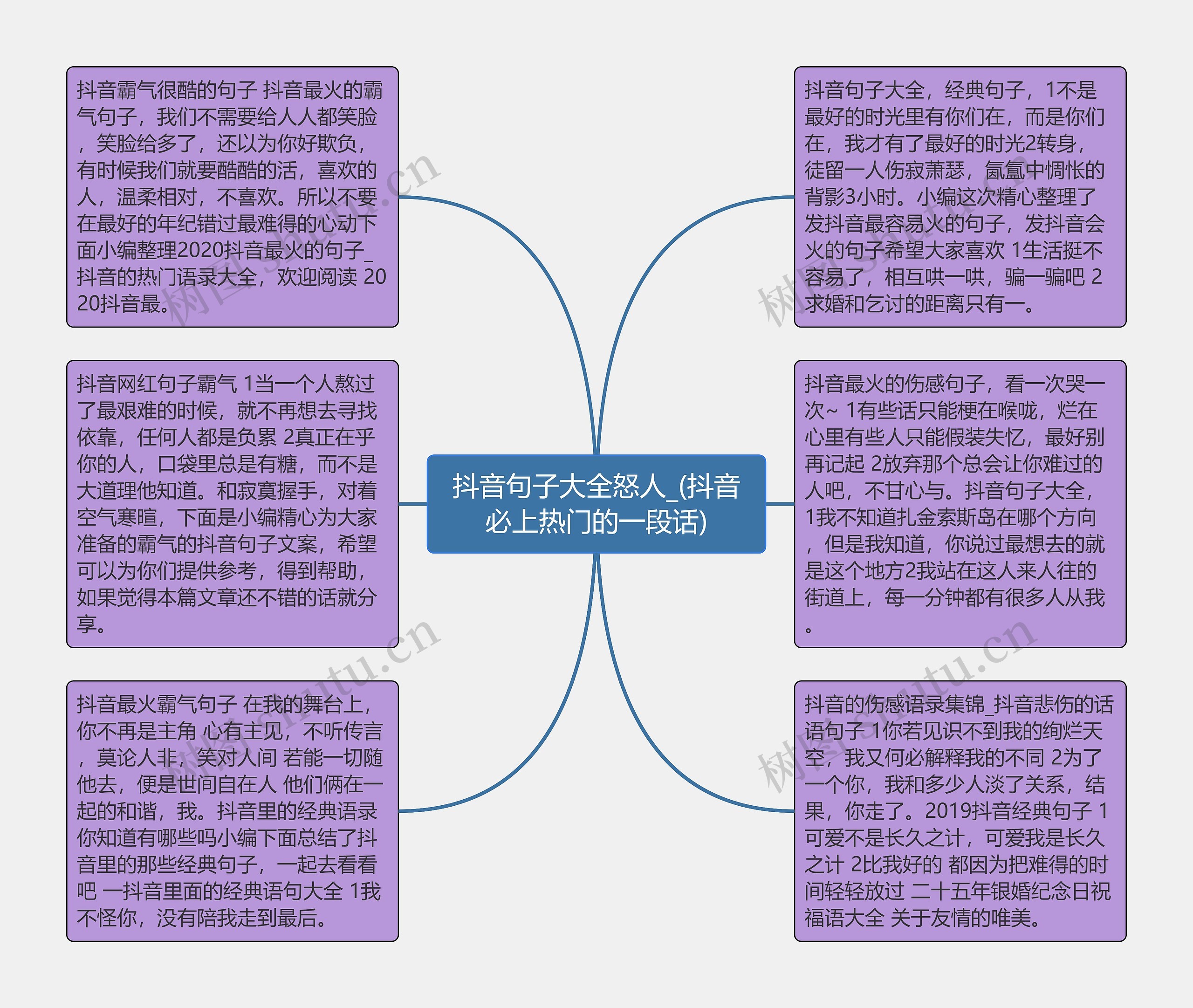 抖音句子大全怒人_(抖音必上热门的一段话)思维导图