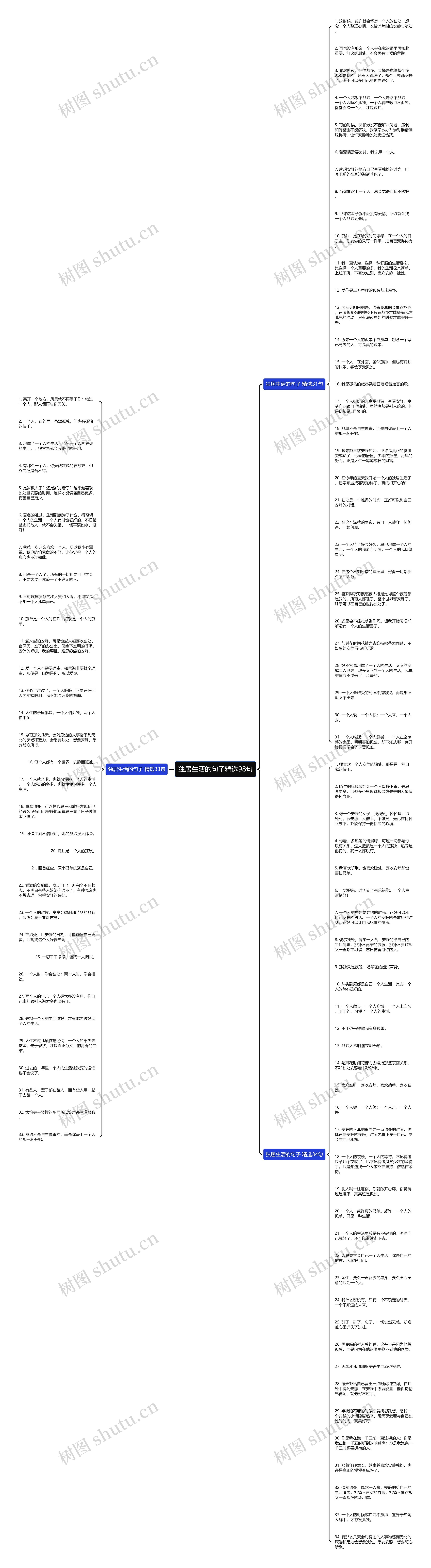 独居生活的句子精选98句思维导图