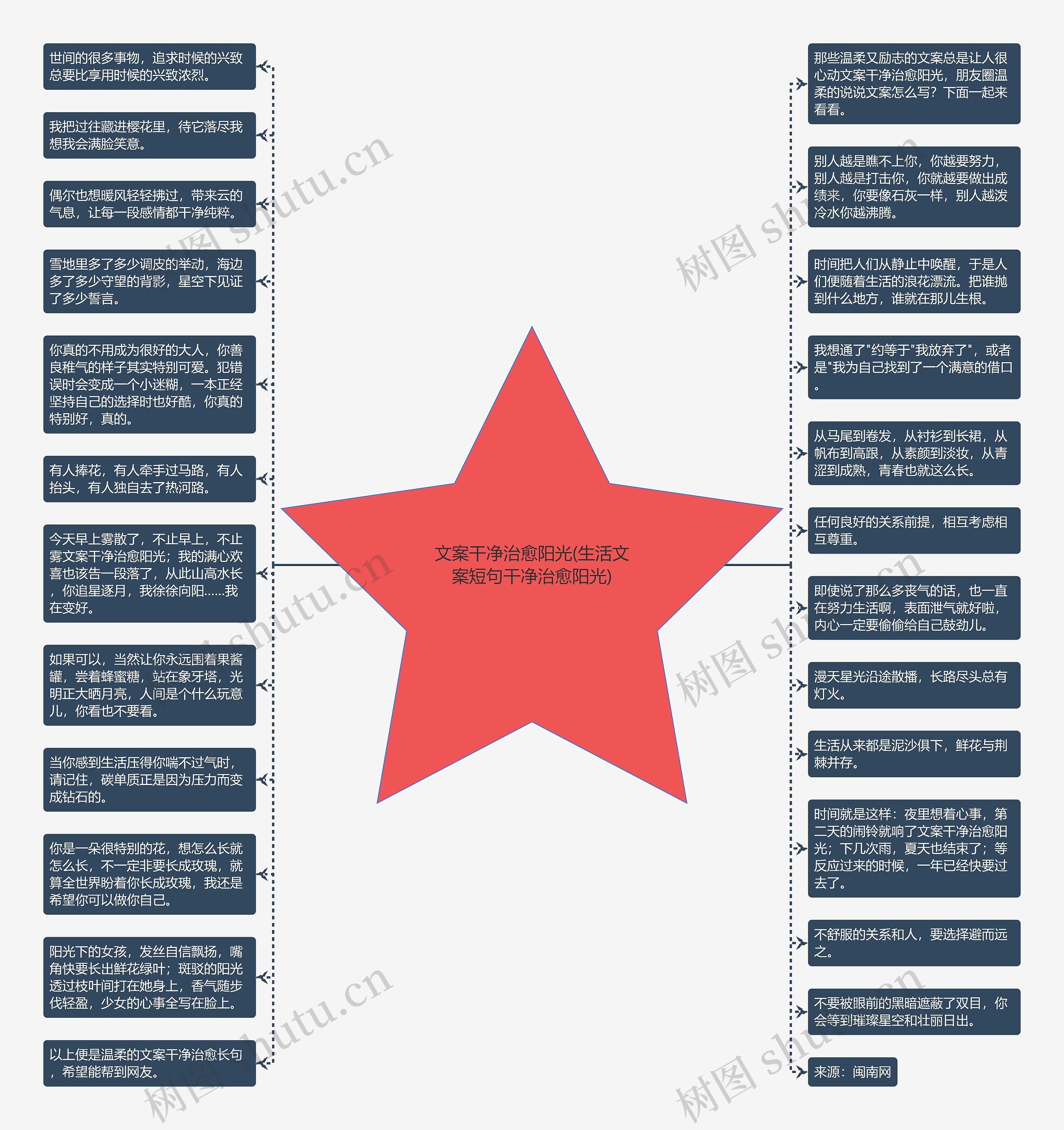 文案干净治愈阳光(生活文案短句干净治愈阳光)思维导图