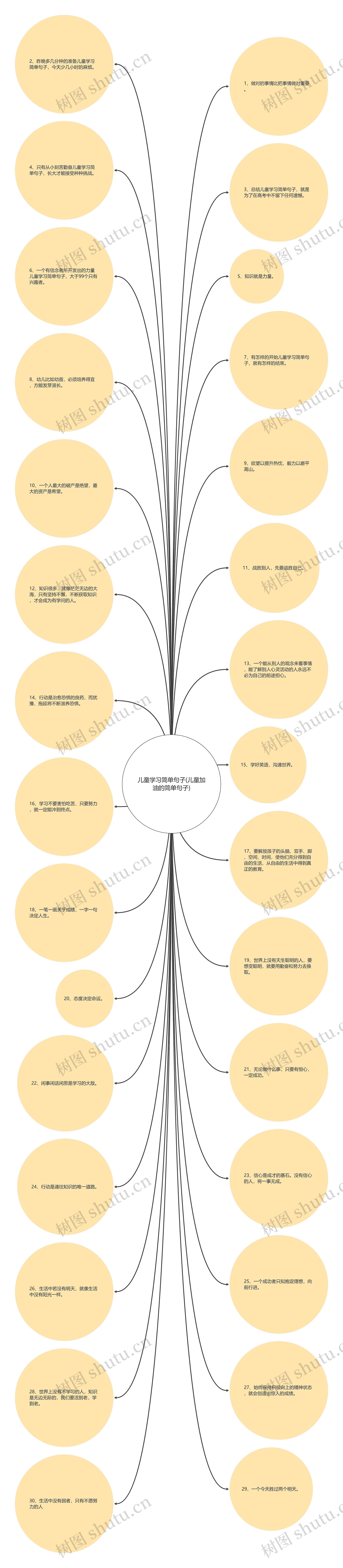 儿童学习简单句子(儿童加油的简单句子) 儿童学习简单句子(儿童加油的简单句子)