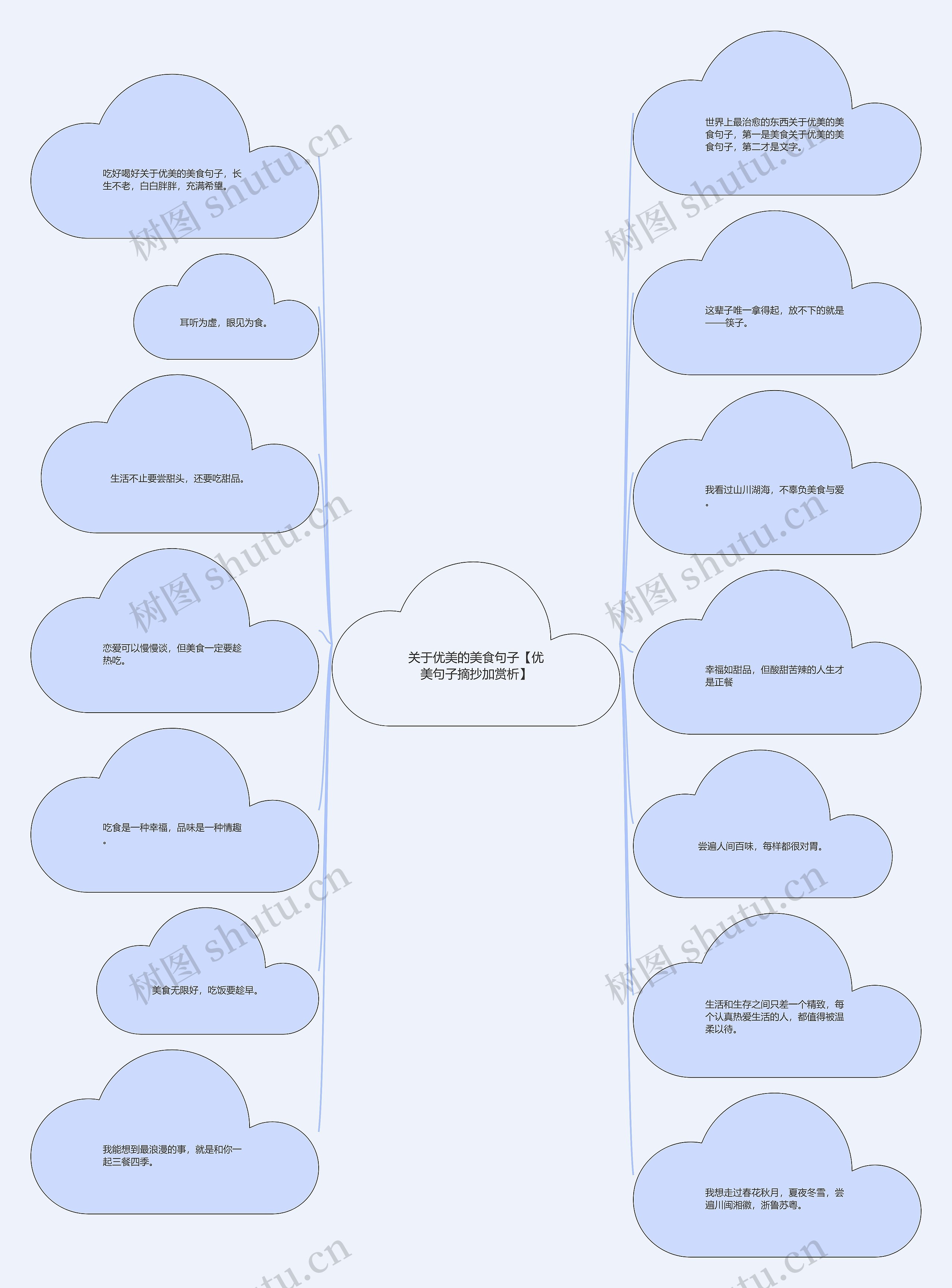 关于优美的美食句子【优美句子摘抄加赏析】 关于优美的美食句子【优美句子摘抄加赏析】