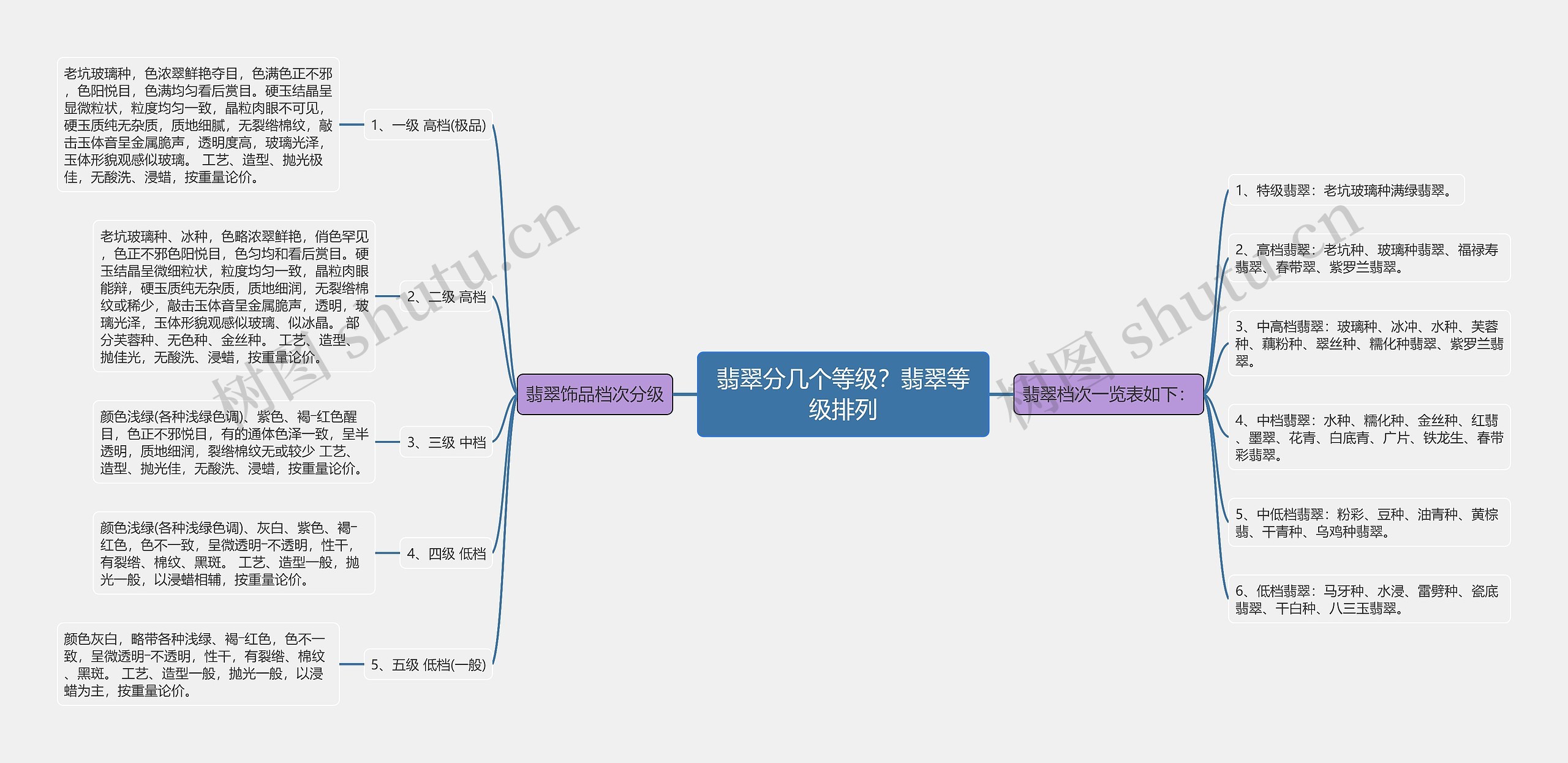 翡翠分几个等级？翡翠等级排列