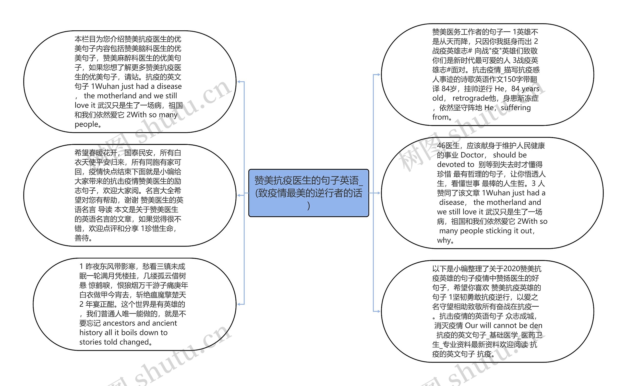 赞美抗疫医生的句子英语_(致疫情最美的逆行者的话)