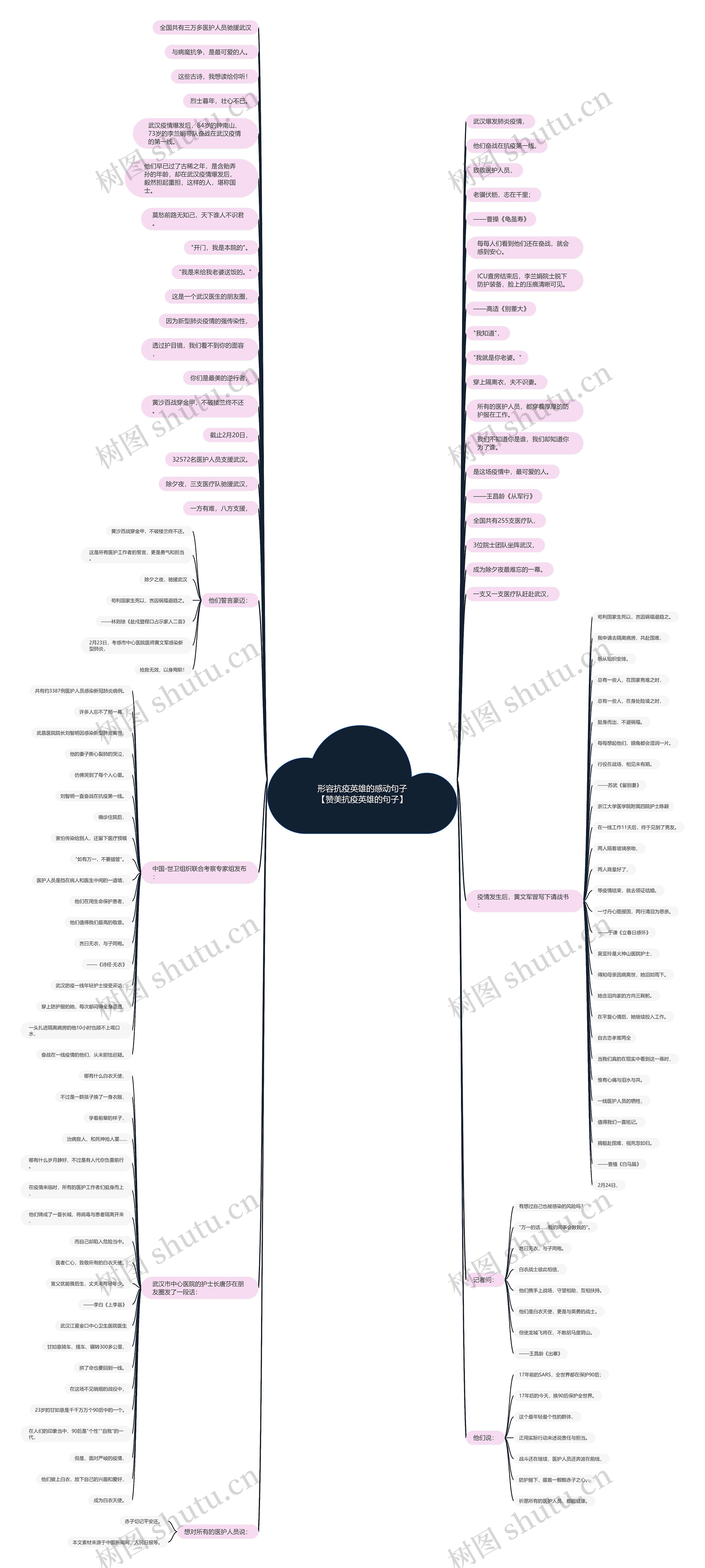 形容抗疫英雄的感动句子【赞美抗疫英雄的句子】思维导图