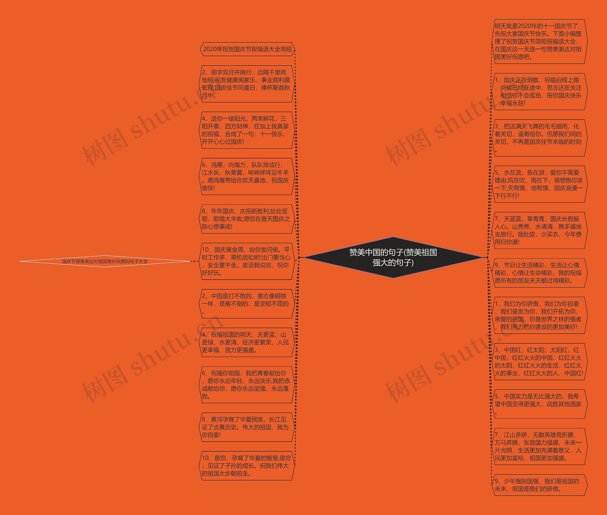 赞美中国的句子(赞美祖国强大的句子)思维导图