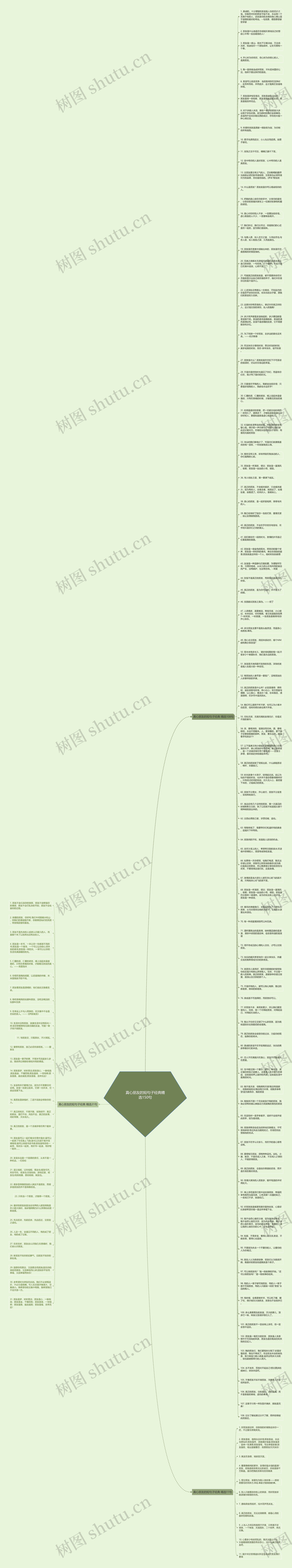 真心朋友的短句子经典精选150句思维导图