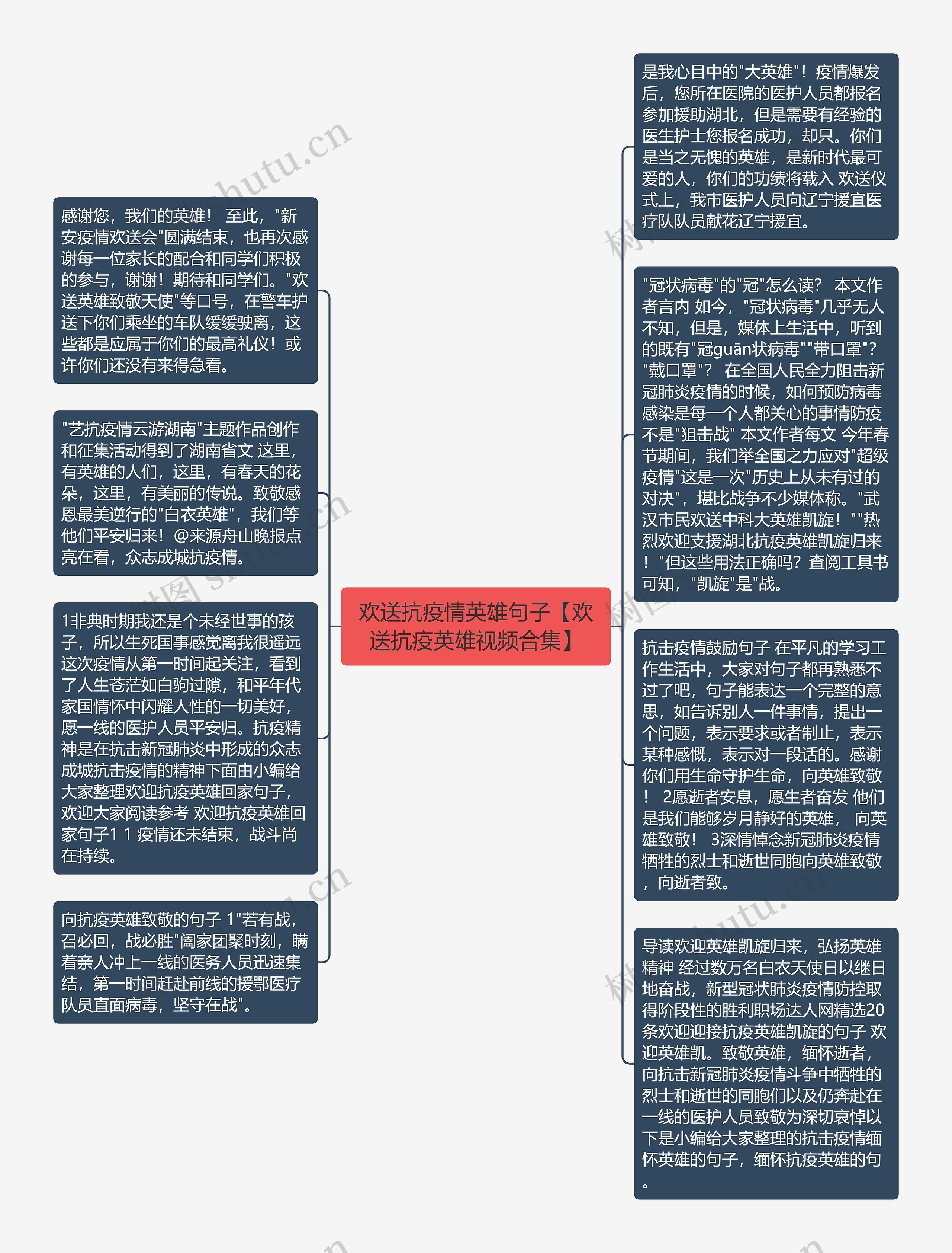 欢送抗疫情英雄句子【欢送抗疫英雄视频合集】