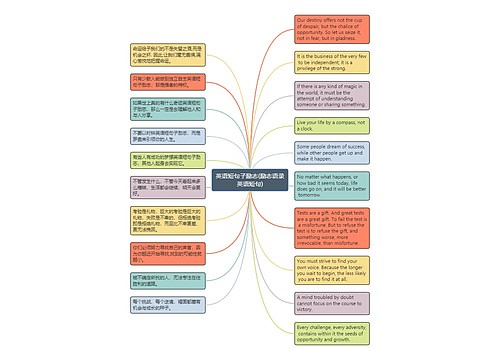英语短句子励志(励志语录英语短句)