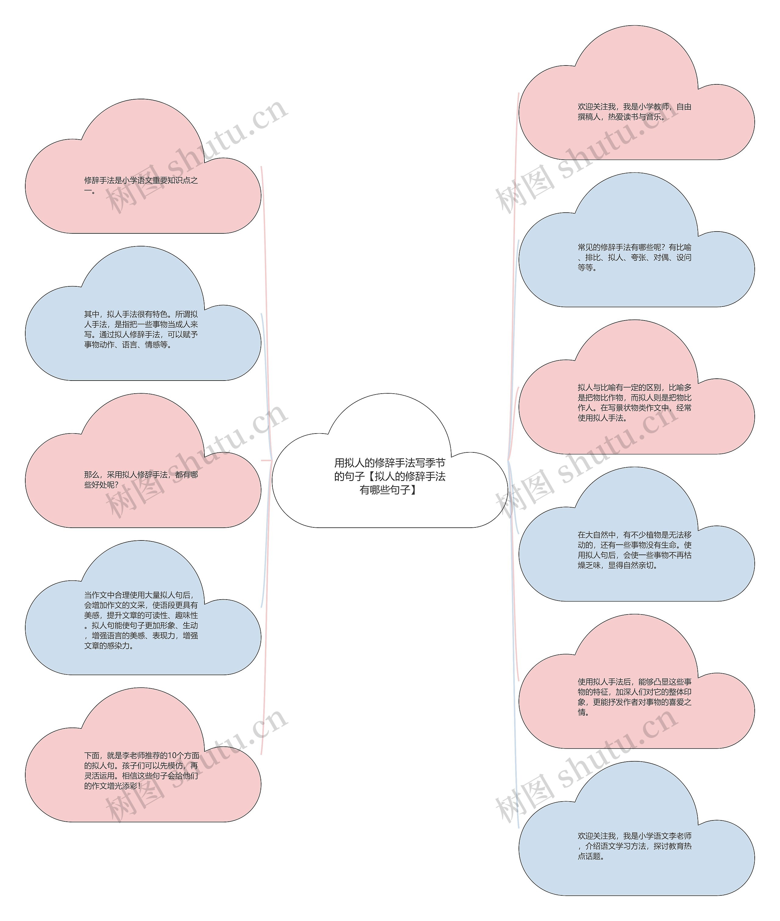 用拟人的修辞手法写季节的句子【拟人的修辞手法有哪些句子】思维导图