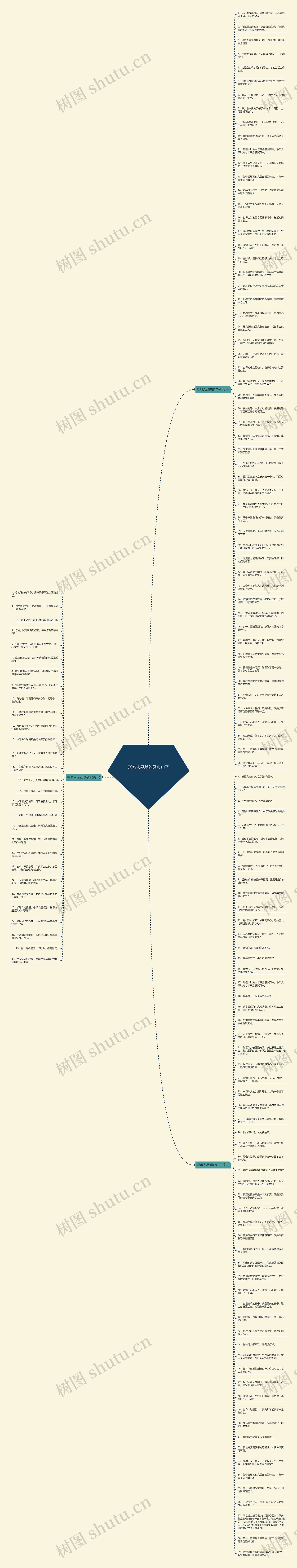 形容人品差的经典句子思维导图