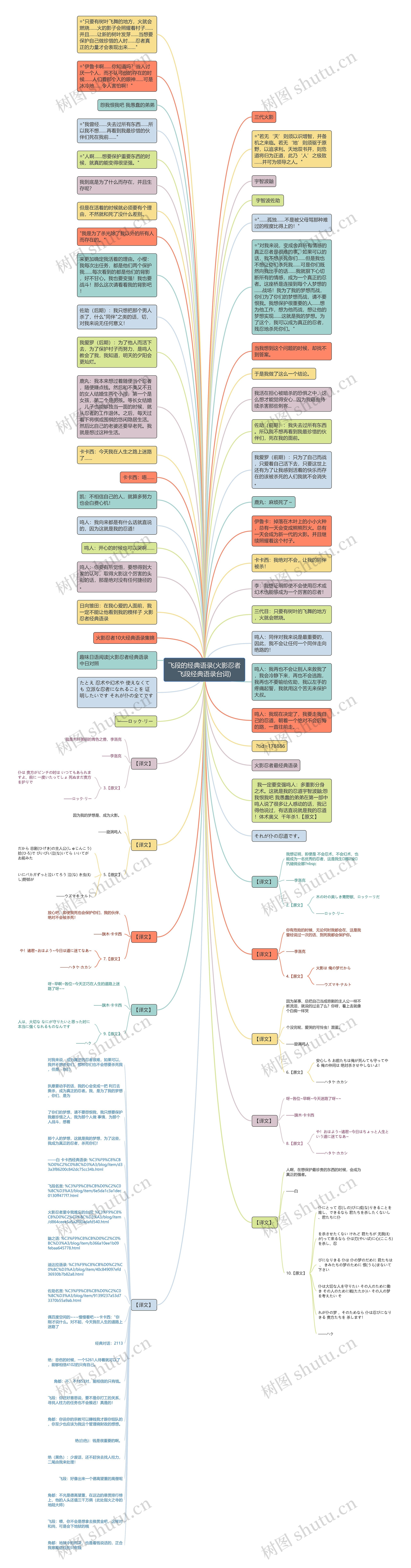 飞段的经典语录(火影忍者飞段经典语录台词)思维导图