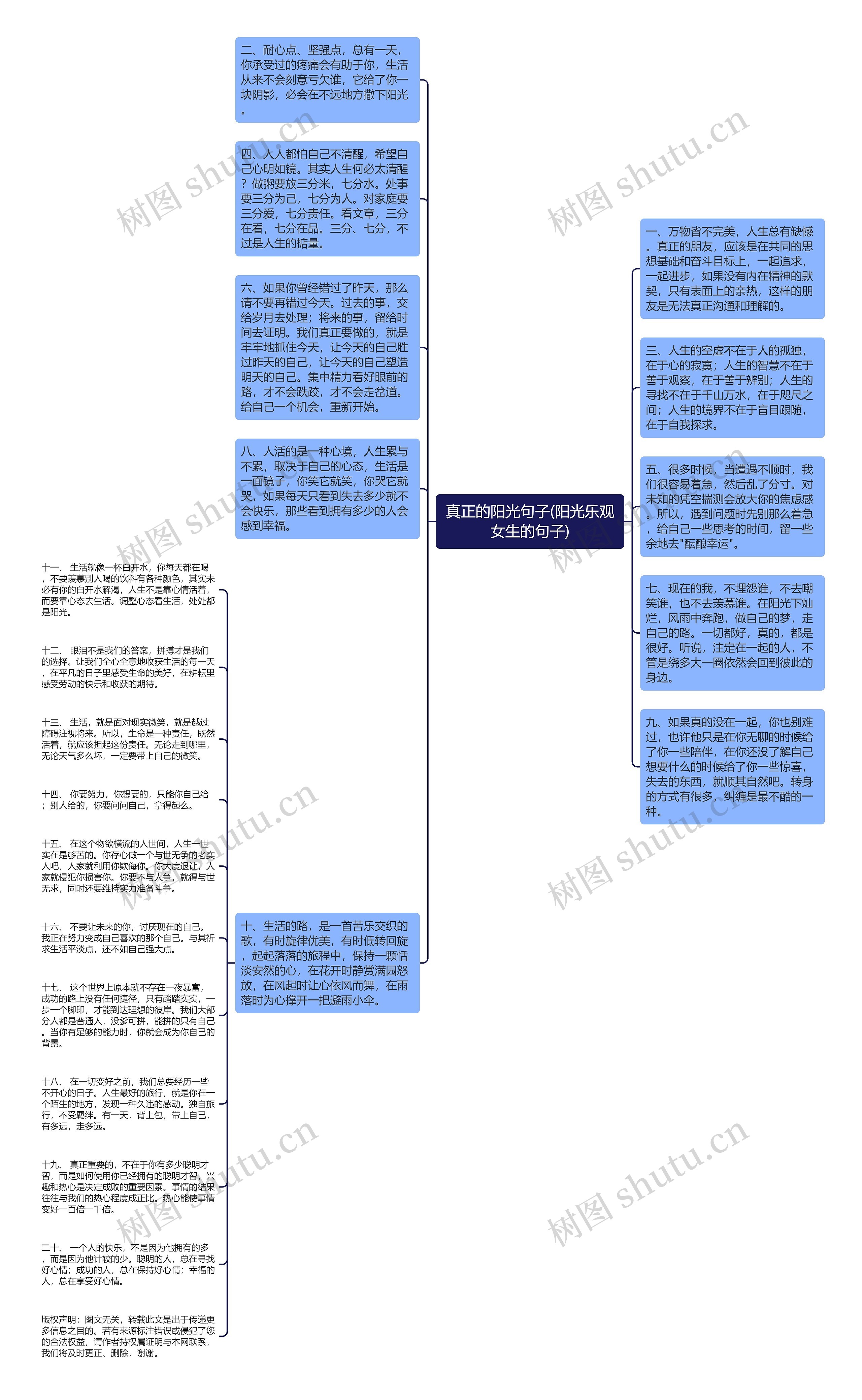 真正的阳光句子(阳光乐观女生的句子)思维导图