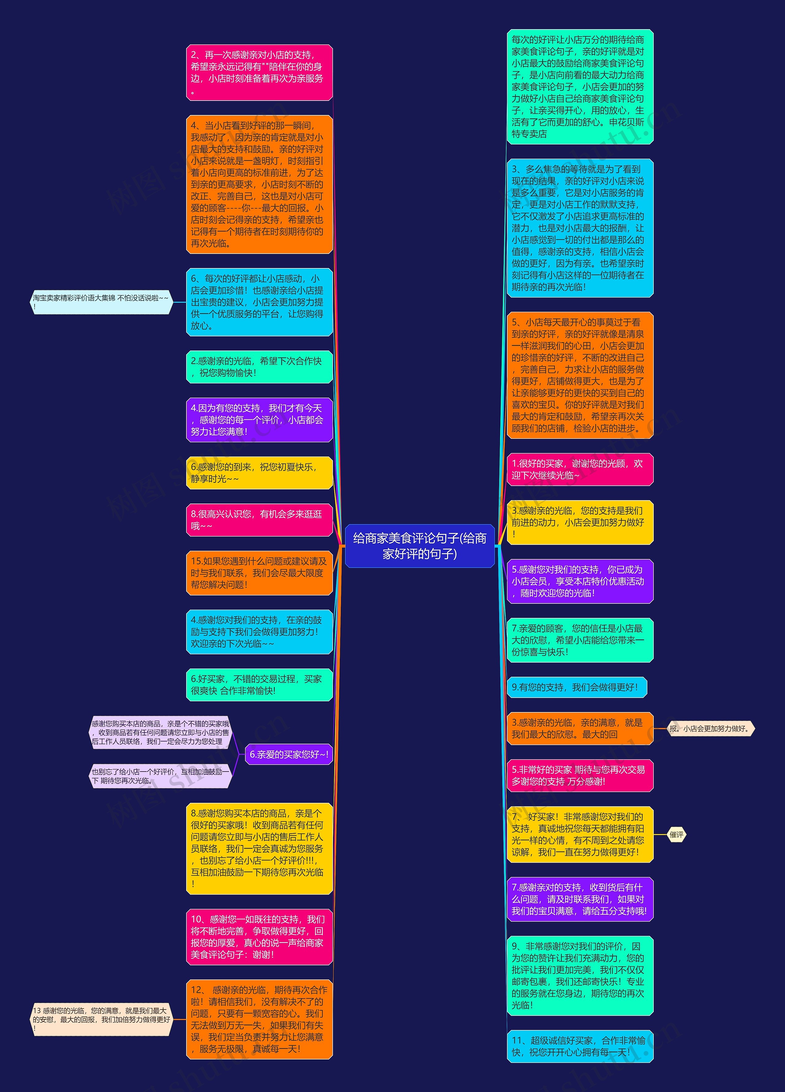 给商家美食评论句子(给商家好评的句子)思维导图