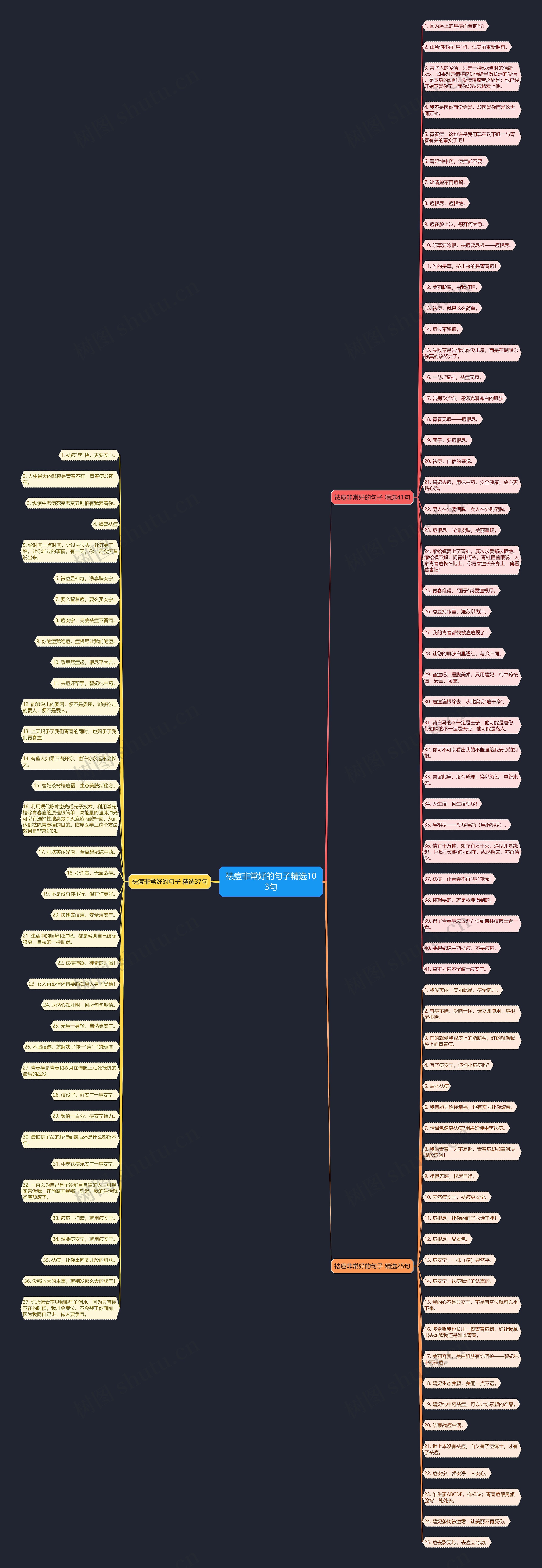 祛痘非常好的句子精选103句思维导图