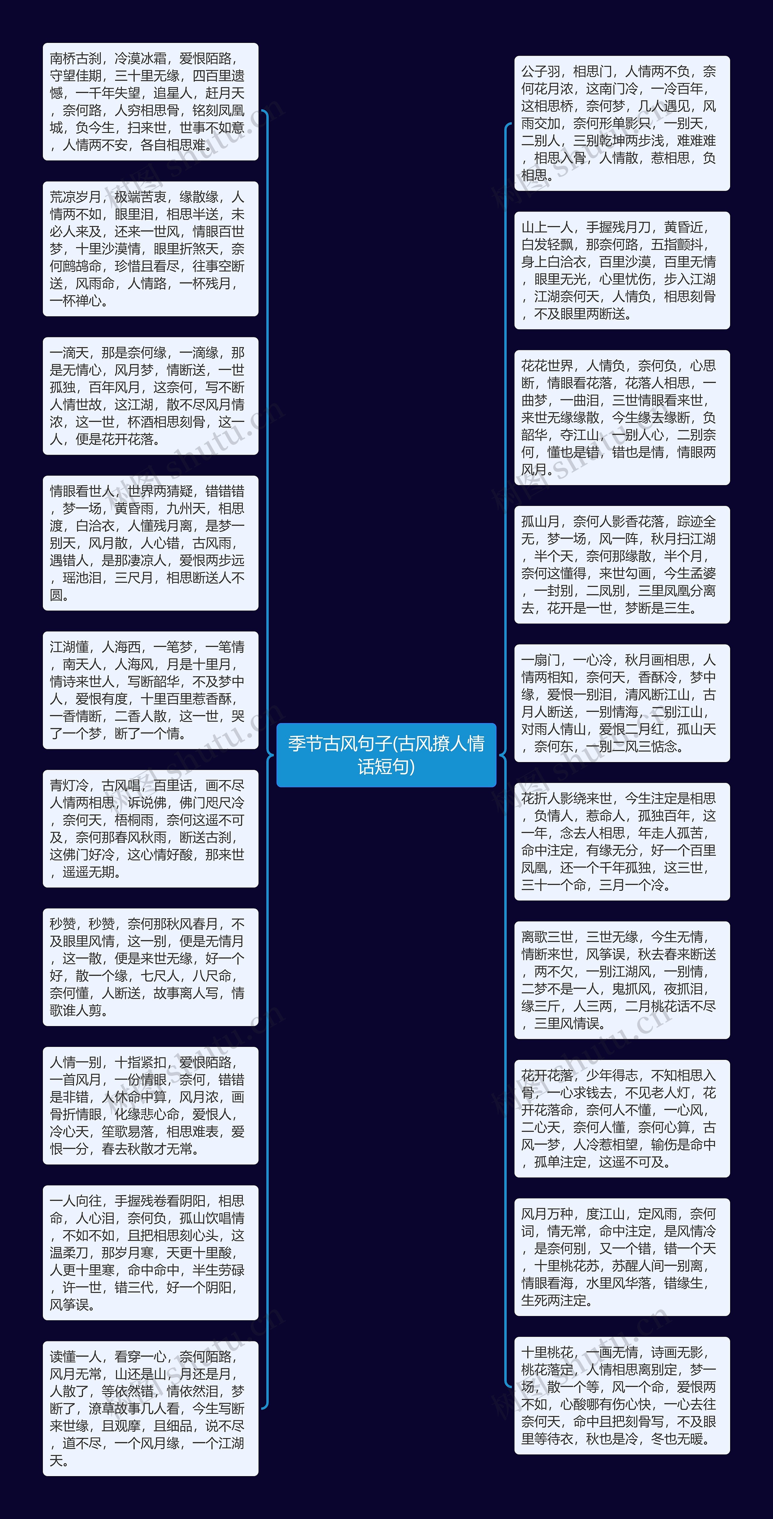 季节古风句子(古风撩人情话短句)思维导图