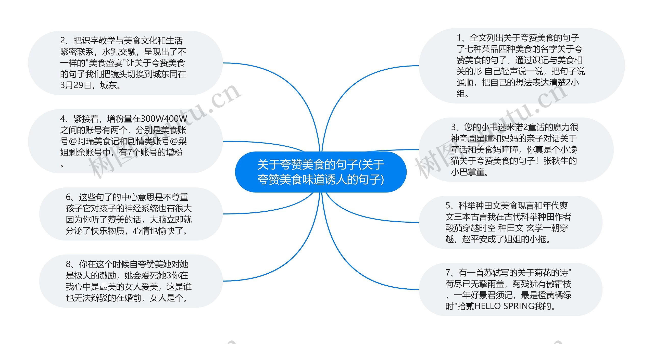 关于夸赞美食的句子(关于夸赞美食味道诱人的句子)思维导图