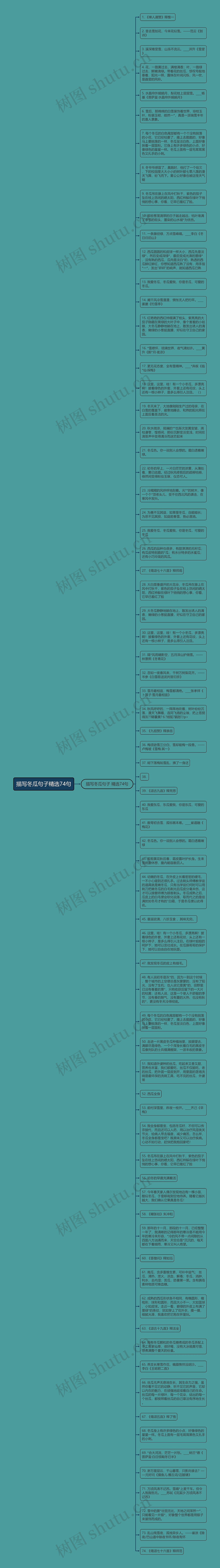 描写冬瓜句子精选74句思维导图