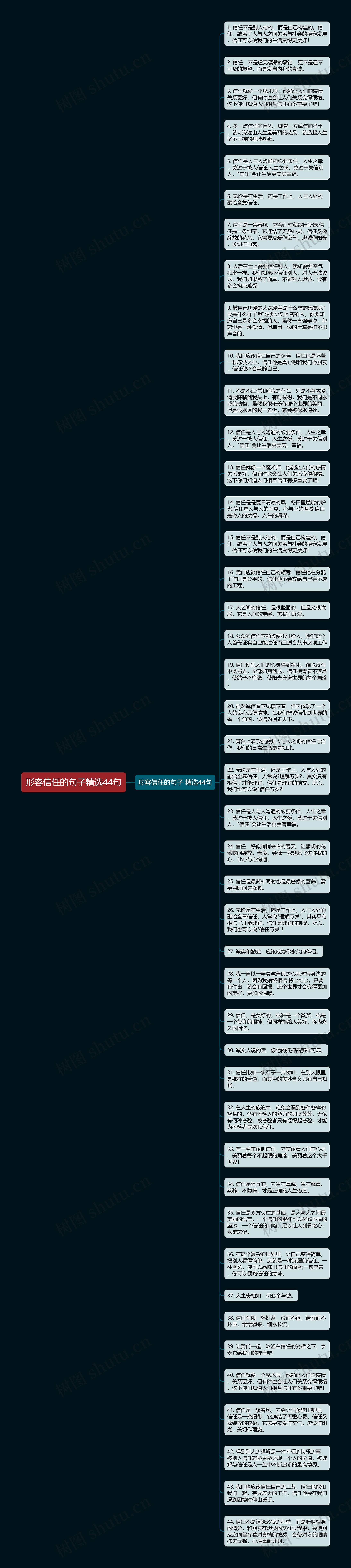形容信任的句子精选44句思维导图