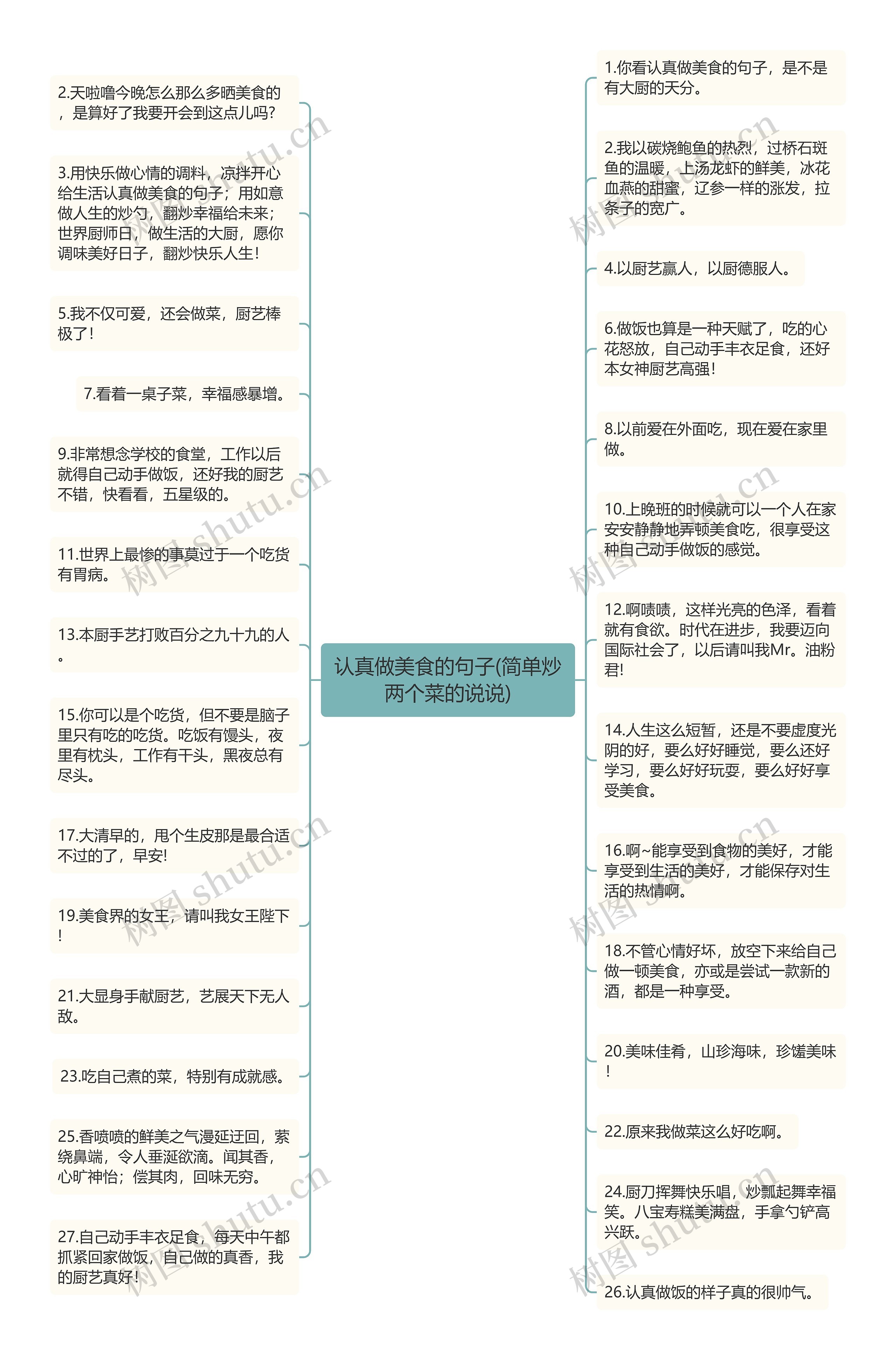 认真做美食的句子(简单炒两个菜的说说)思维导图