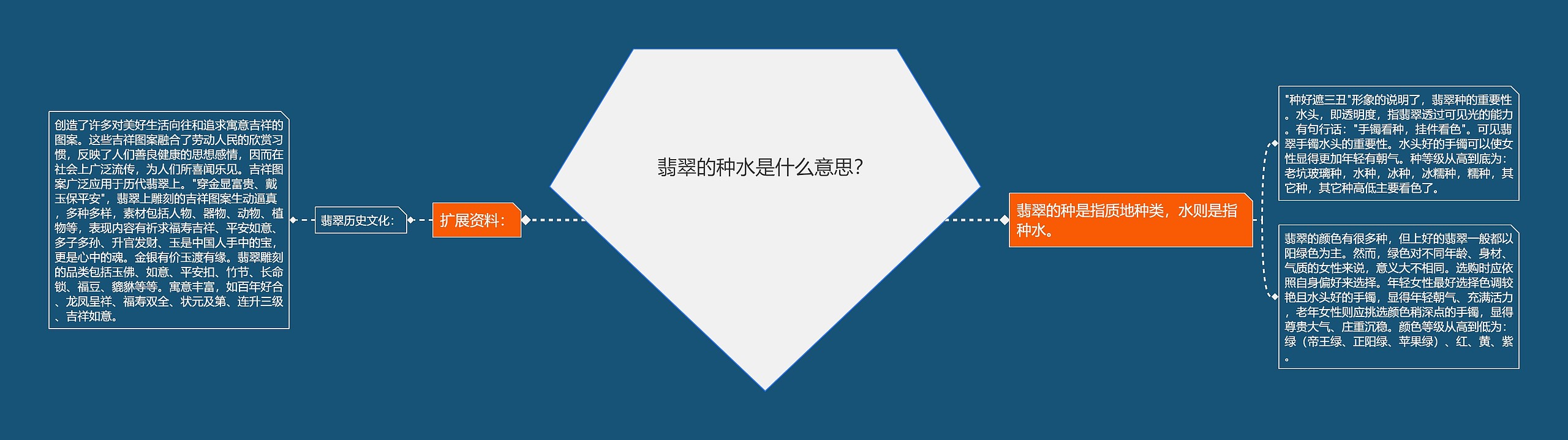 翡翠的种水是什么意思？