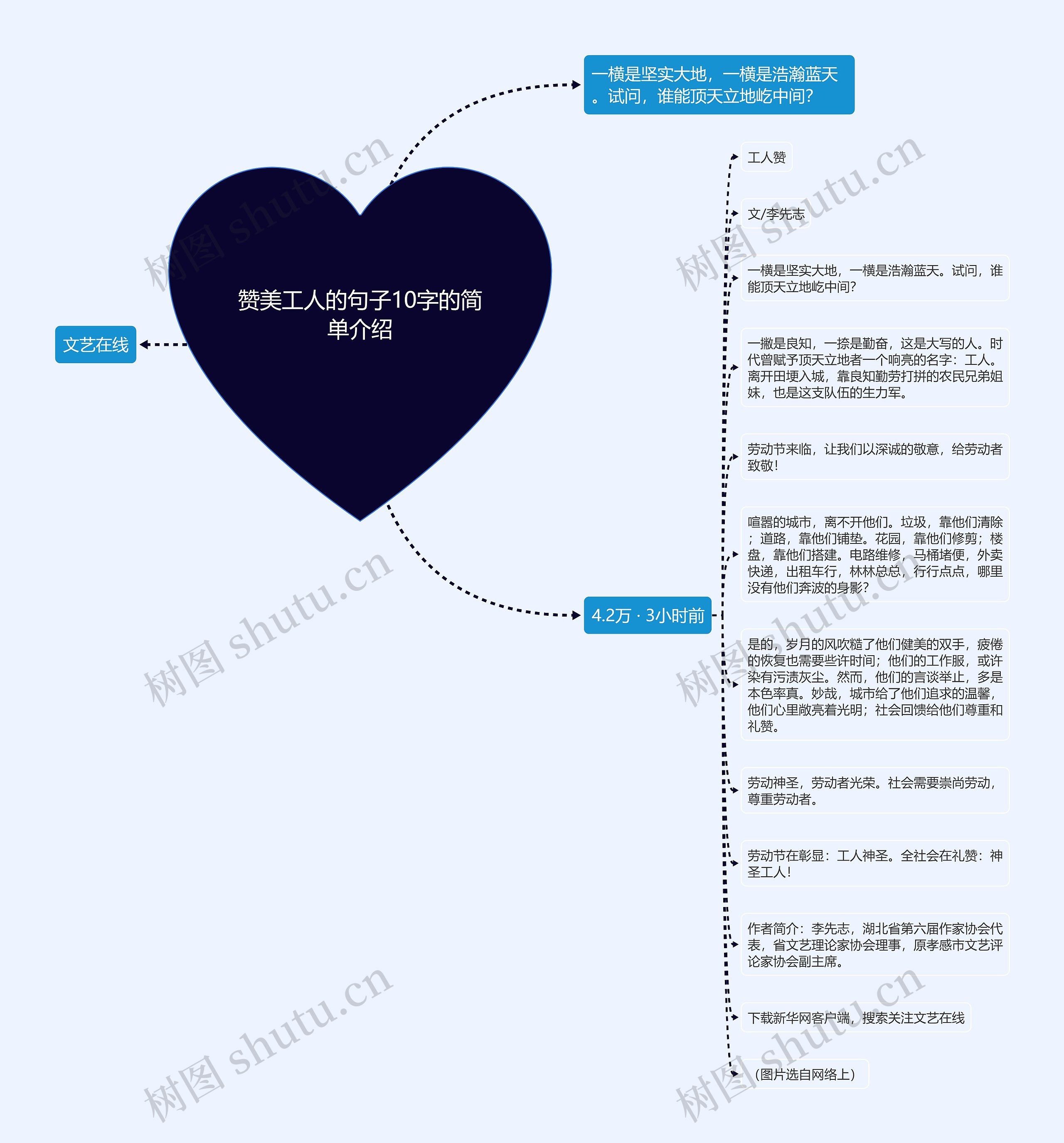 赞美工人的句子10字的简单介绍 赞美工人的句子10字的简单介绍