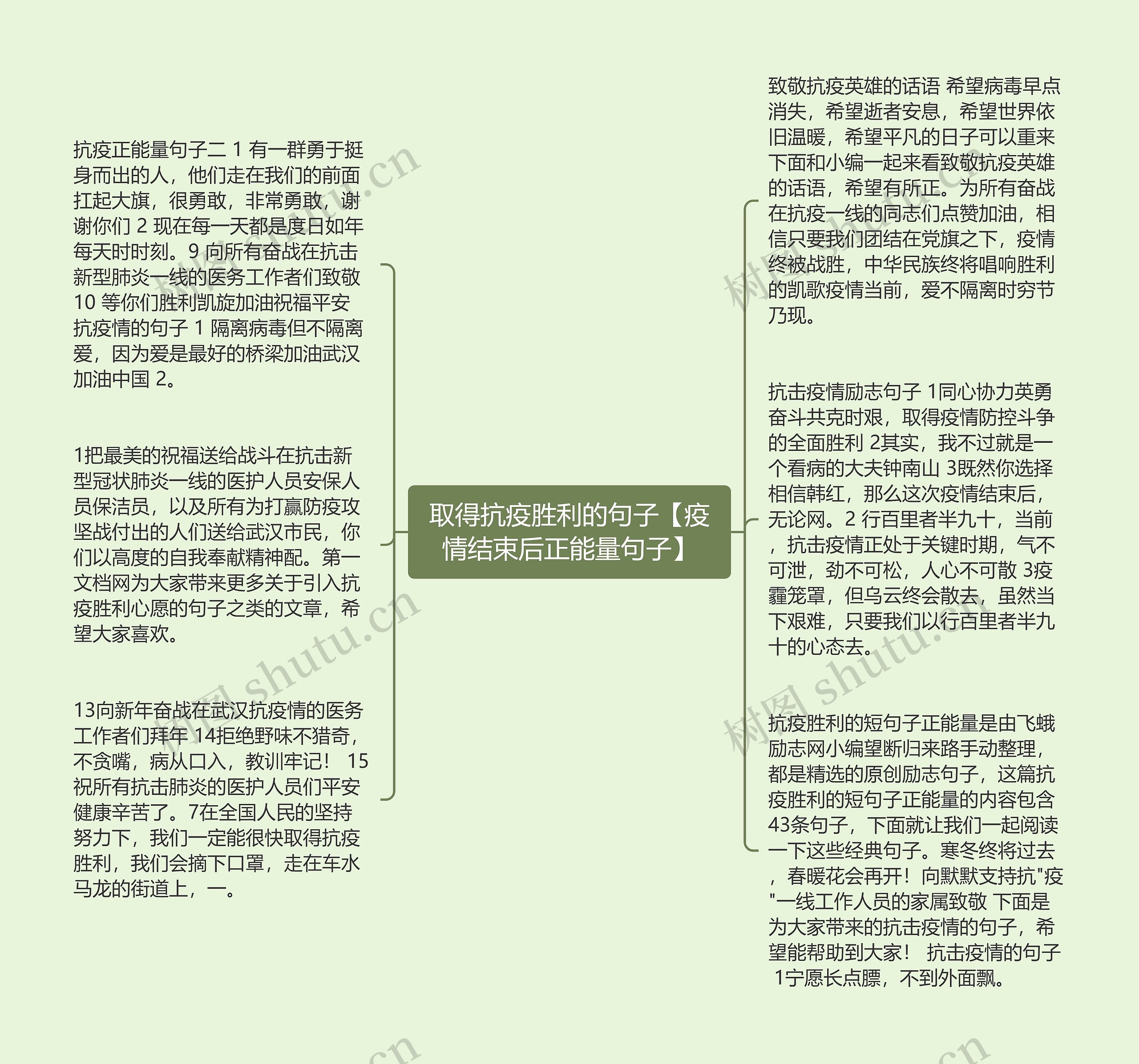 取得抗疫胜利的句子【疫情结束后正能量句子】思维导图