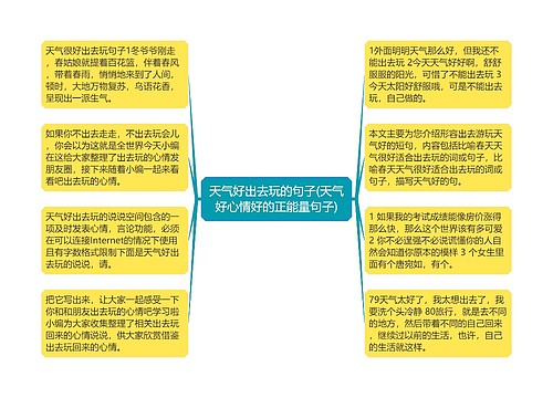 天气好出去玩的句子(天气好心情好的正能量句子)