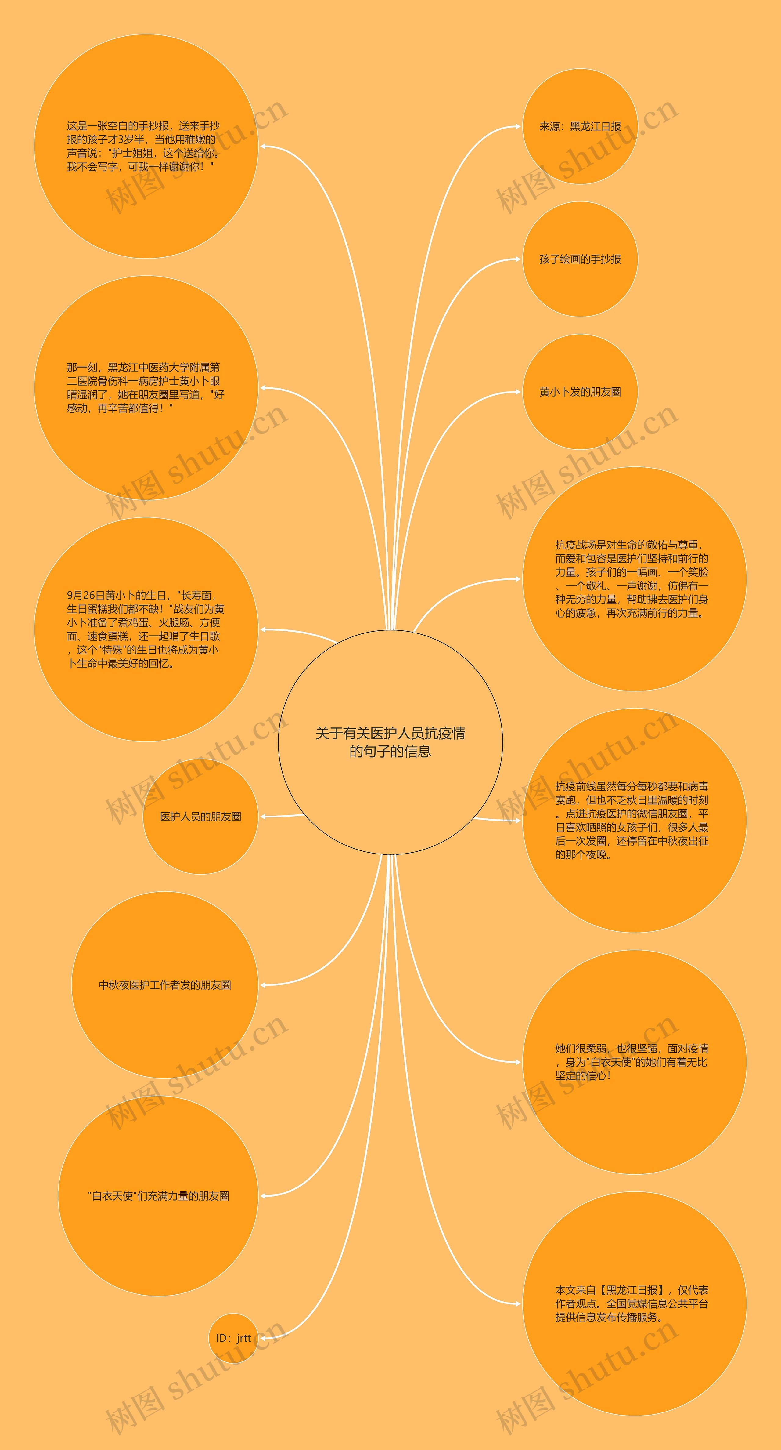 关于有关医护人员抗疫情的句子的信息