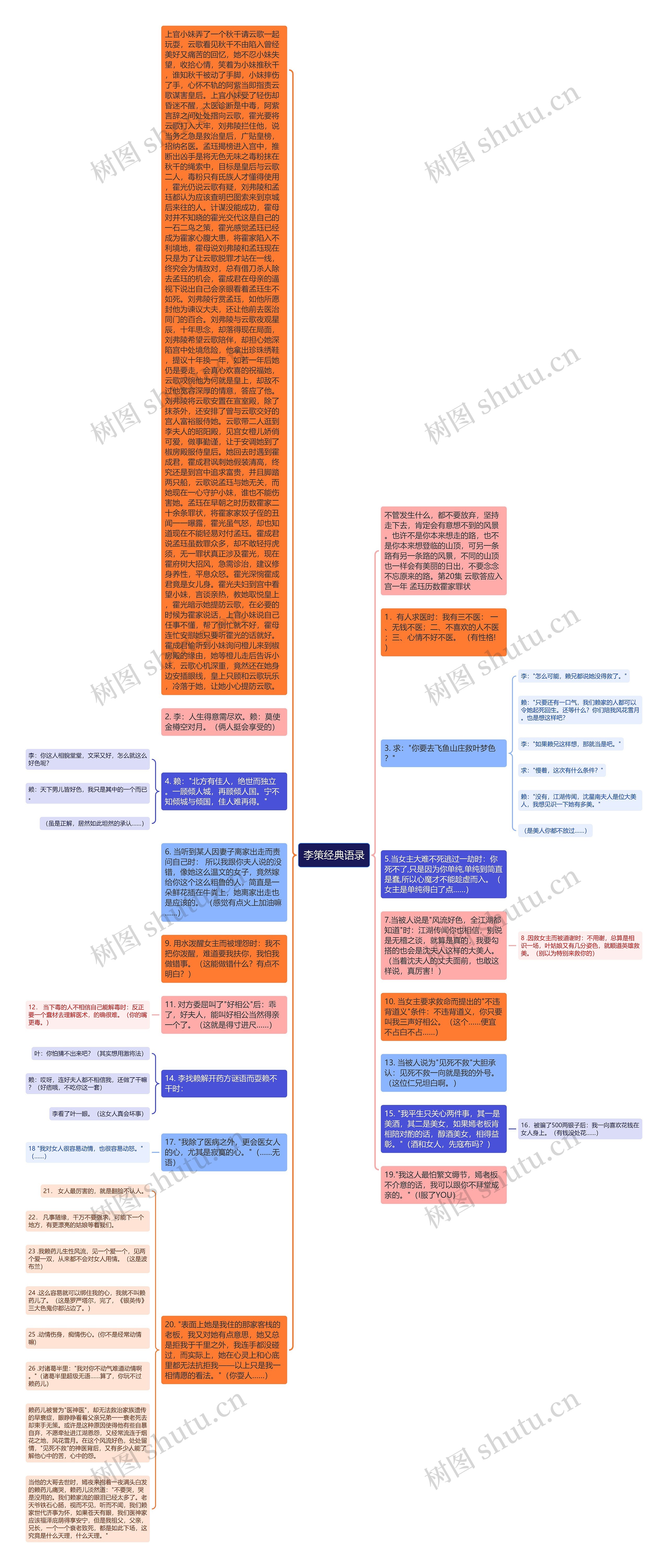 李策经典语录思维导图