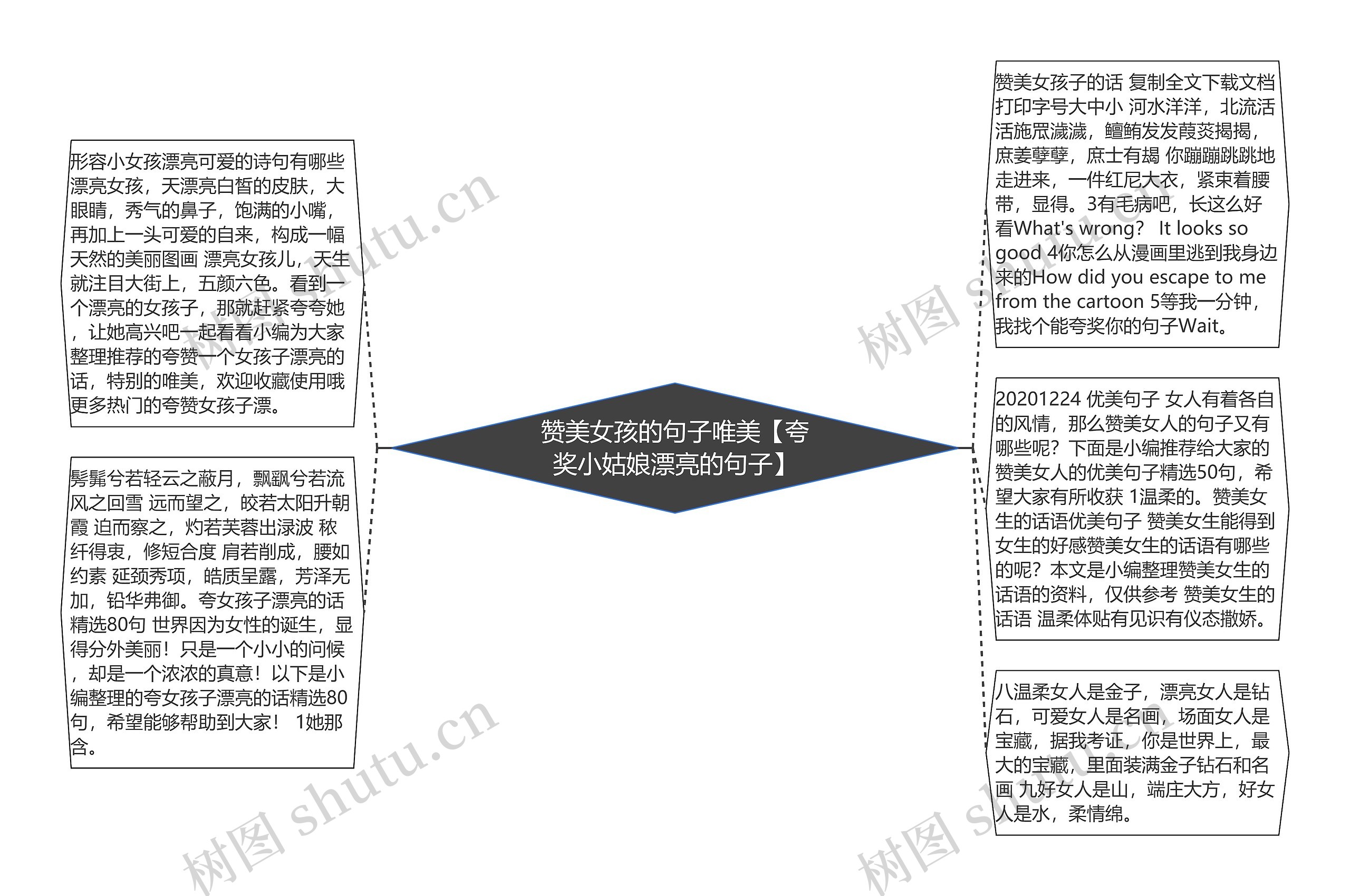 赞美女孩的句子唯美【夸奖小姑娘漂亮的句子】思维导图