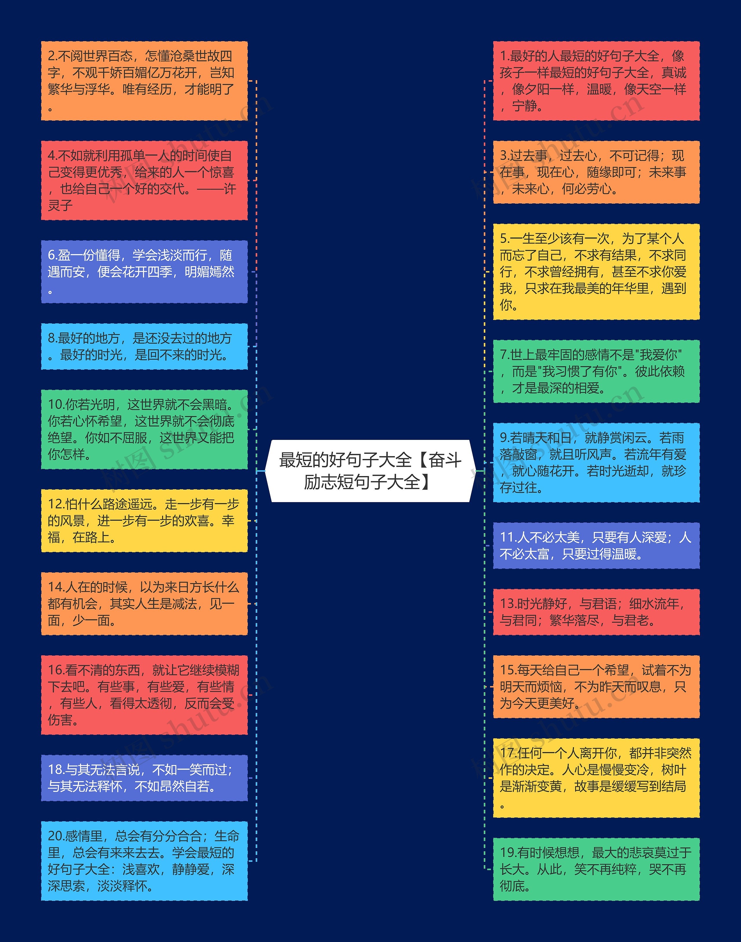 最短的好句子大全【奋斗励志短句子大全】思维导图