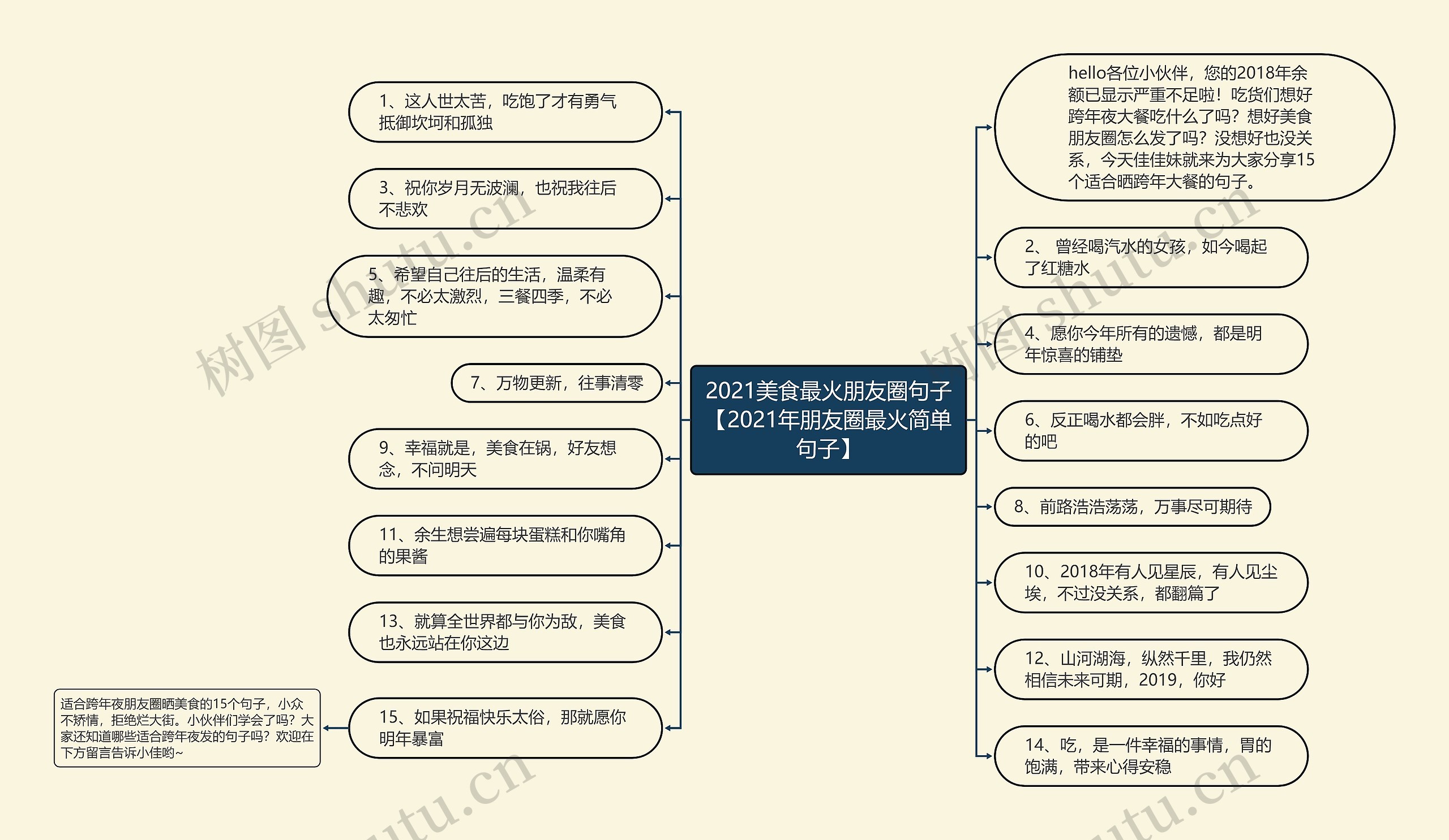 2021美食最火朋友圈句子【2021年朋友圈最火简单句子】