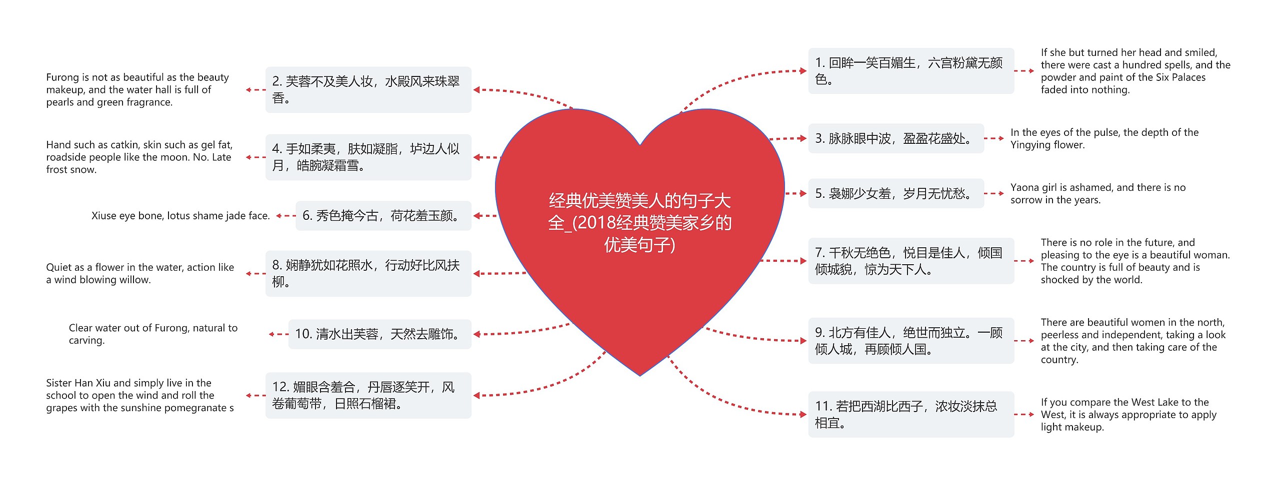 经典优美赞美人的句子大全_(2018经典赞美家乡的优美句子)思维导图