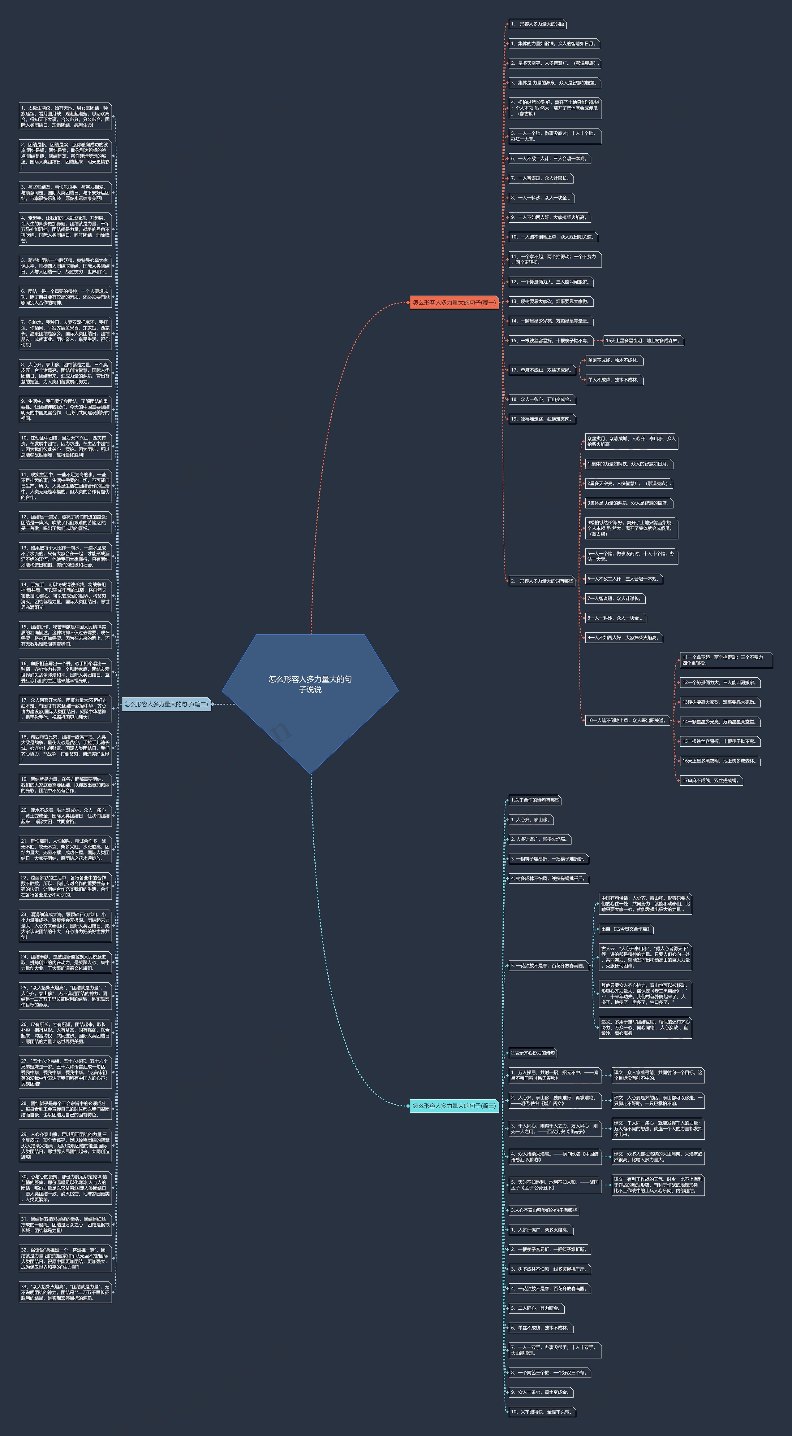 怎么形容人多力量大的句子说说思维导图