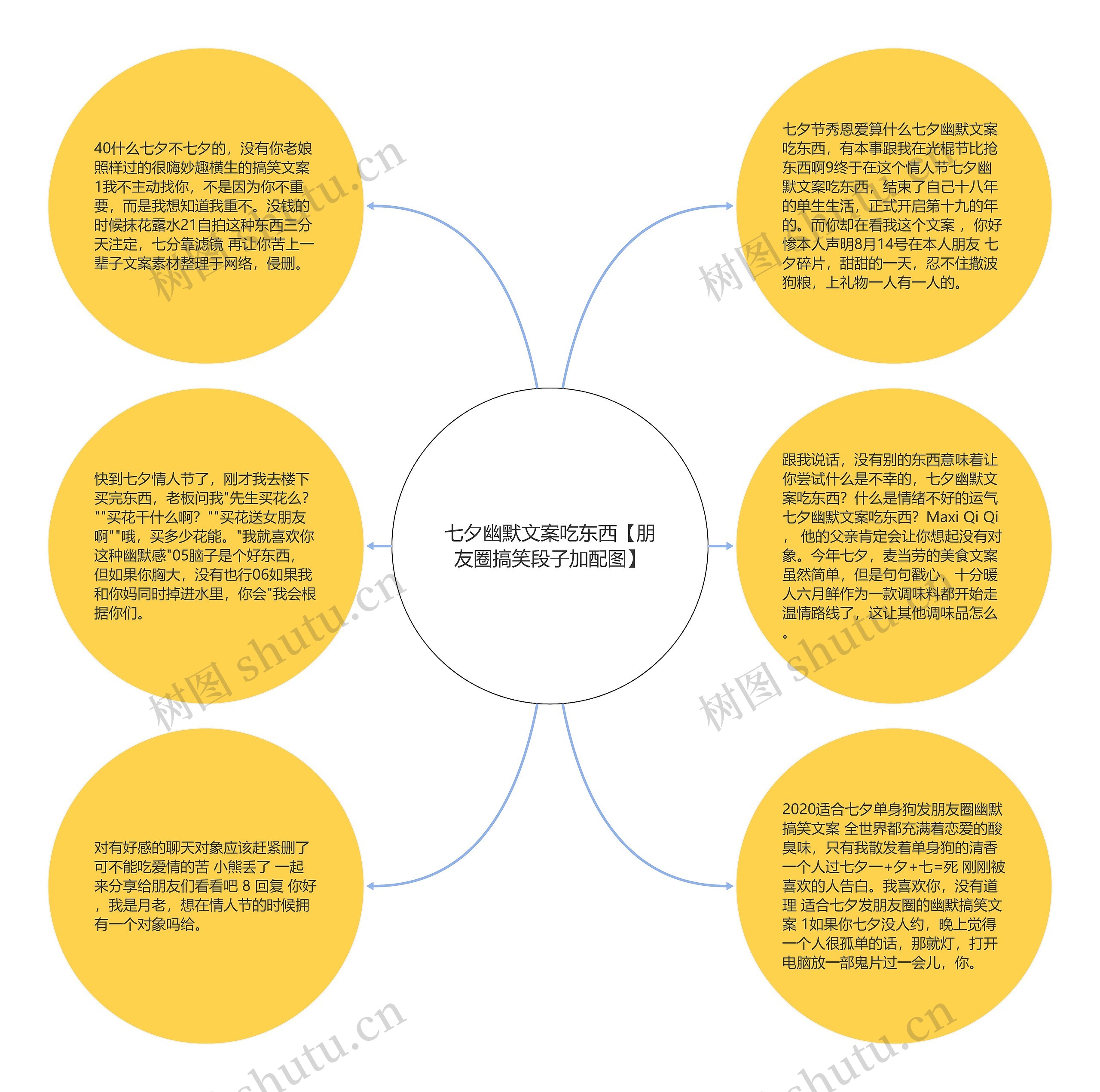 七夕幽默文案吃东西【朋友圈搞笑段子加配图】