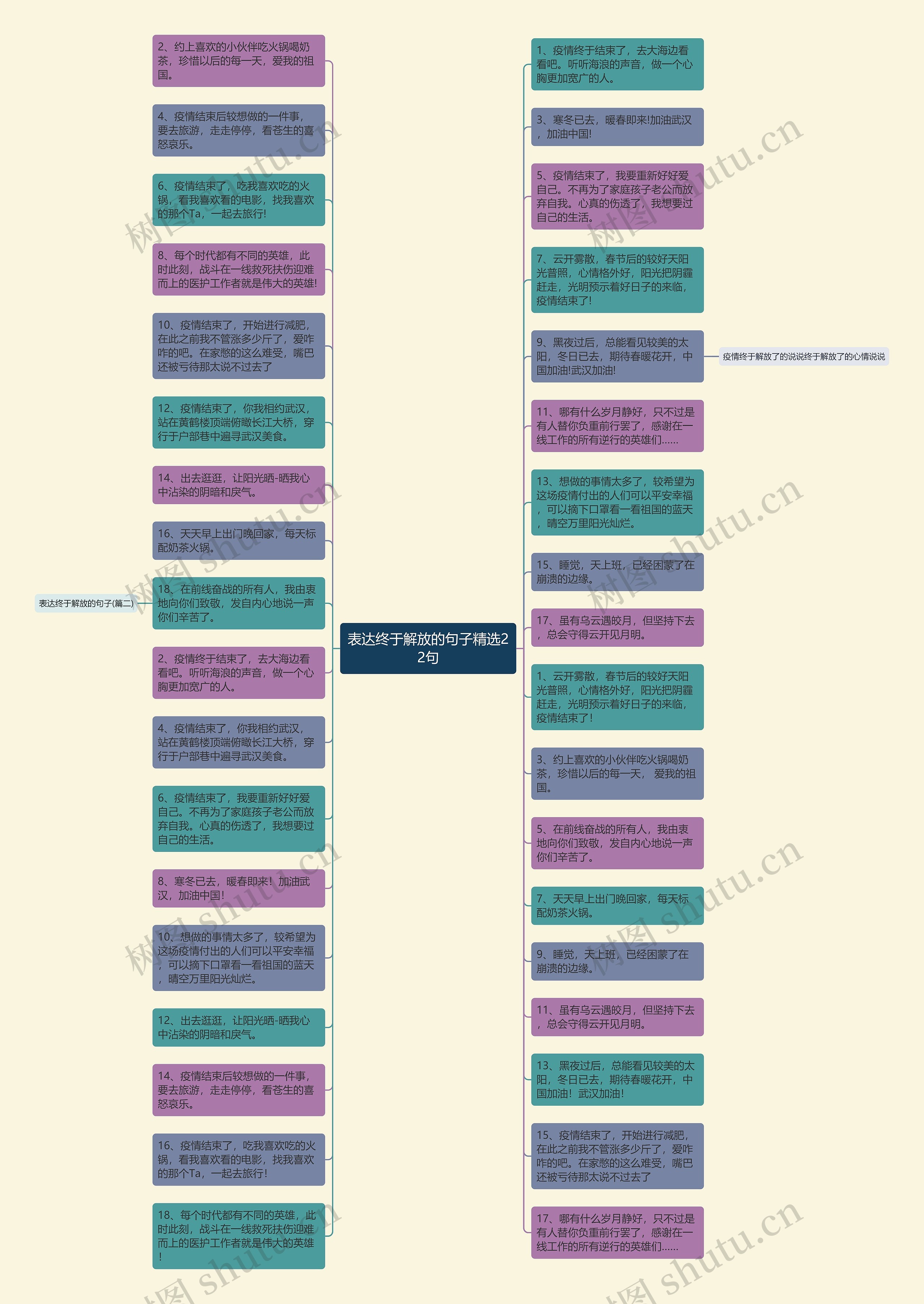 表达终于解放的句子精选22句思维导图