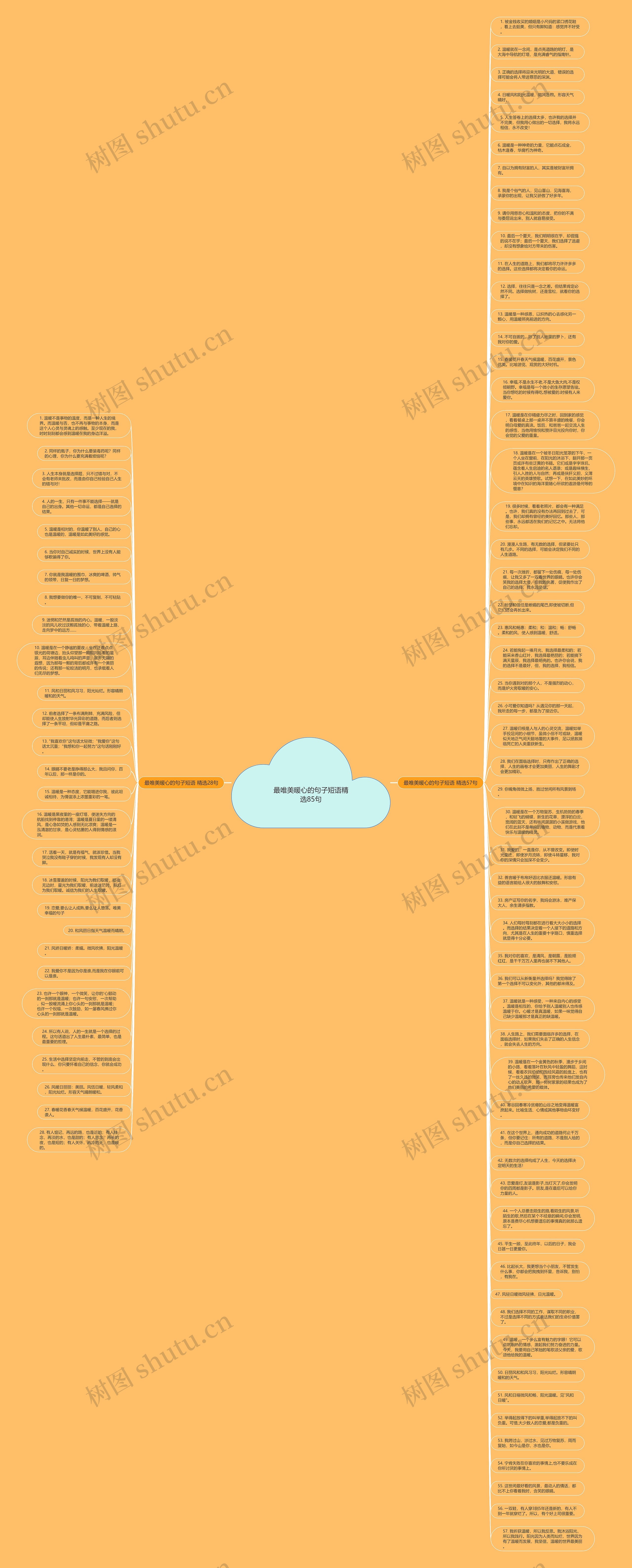 最唯美暖心的句子短语精选85句思维导图