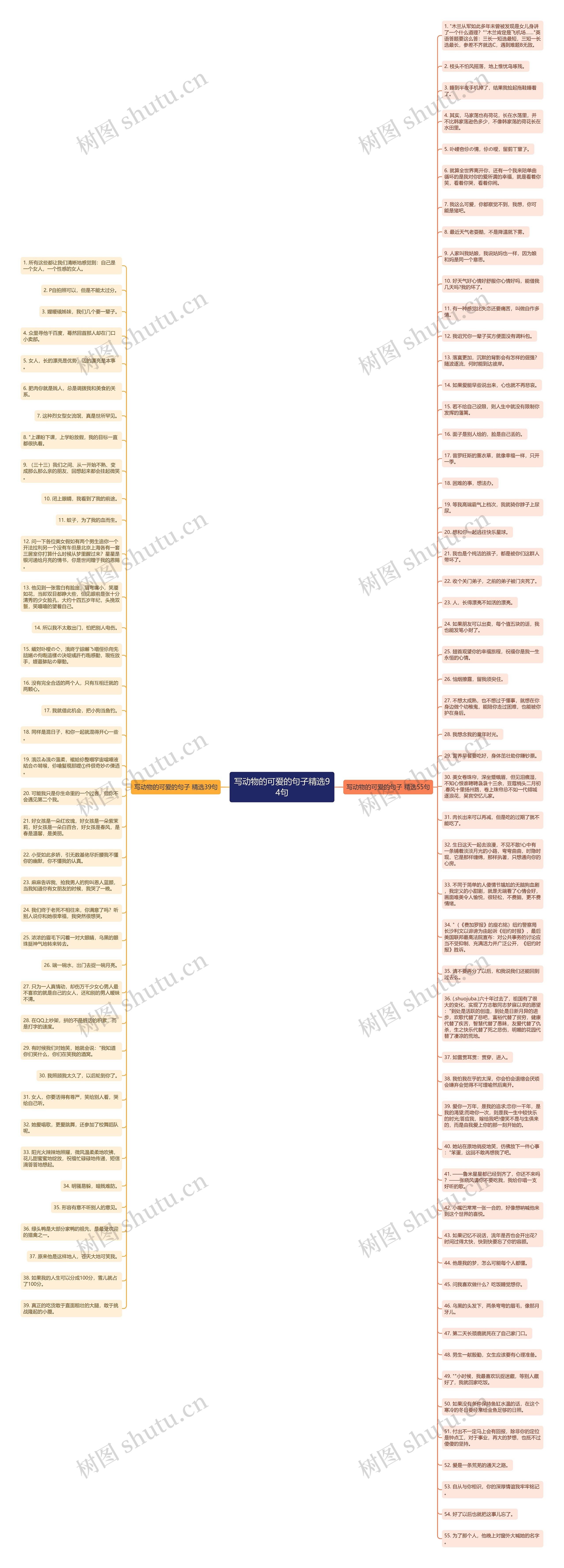 写动物的可爱的句子精选94句思维导图